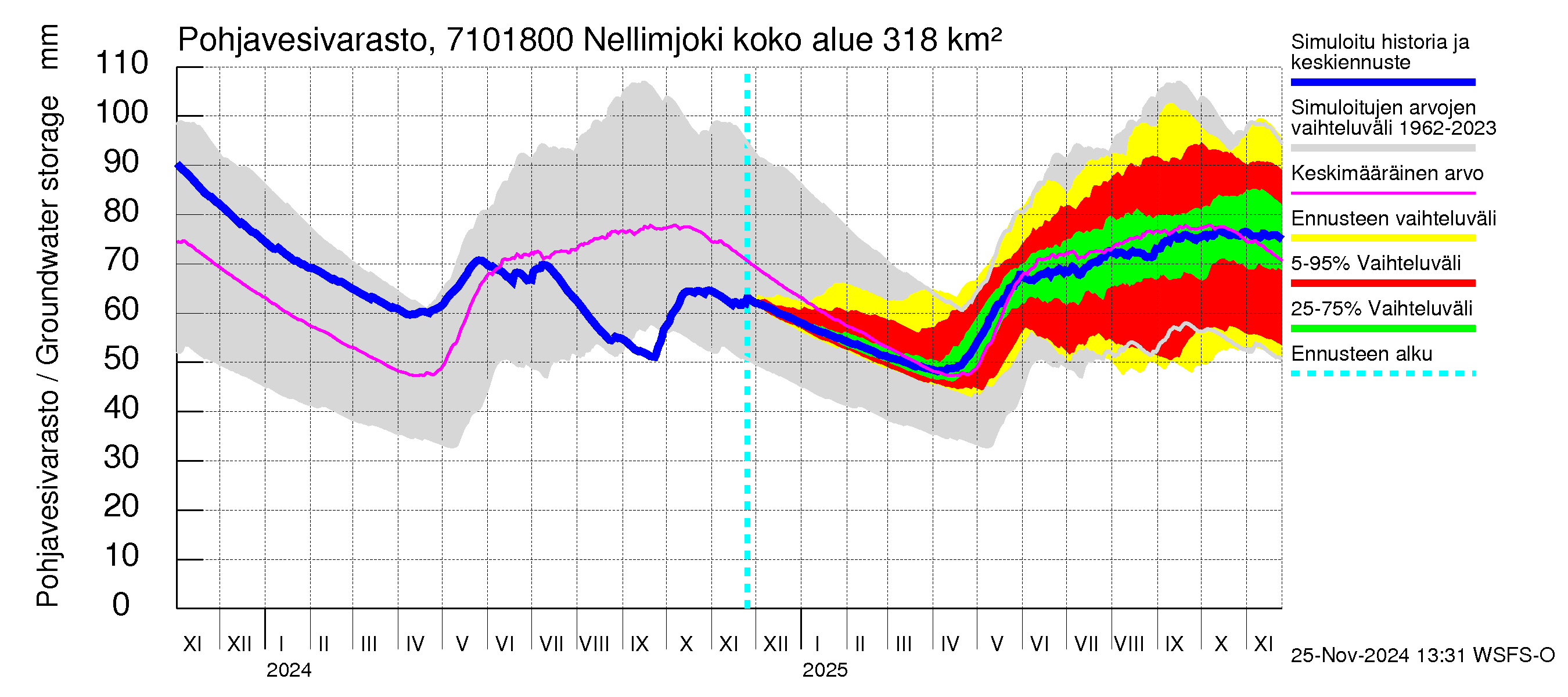 Paatsjoen vesistöalue - Nellimjoki: Pohjavesivarasto