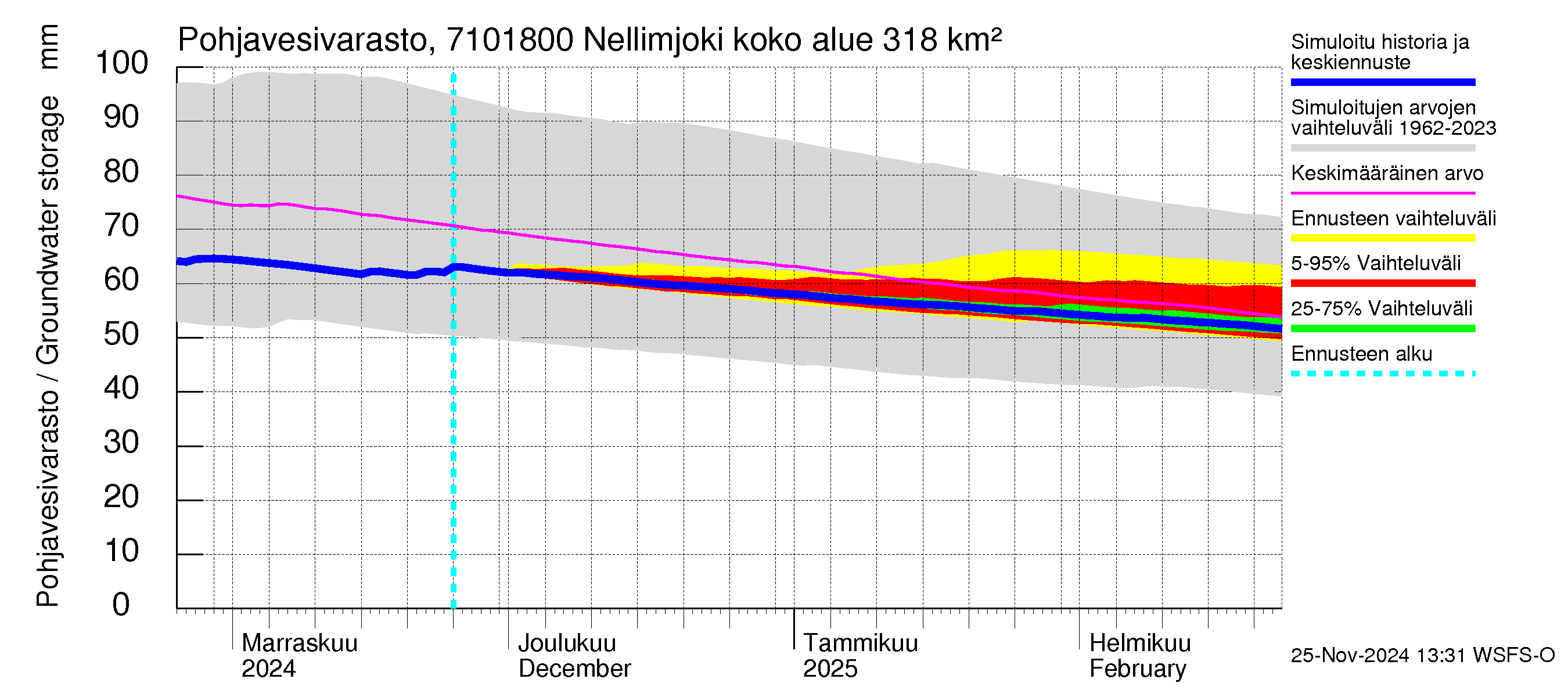 Paatsjoen vesistöalue - Nellimjoki: Pohjavesivarasto