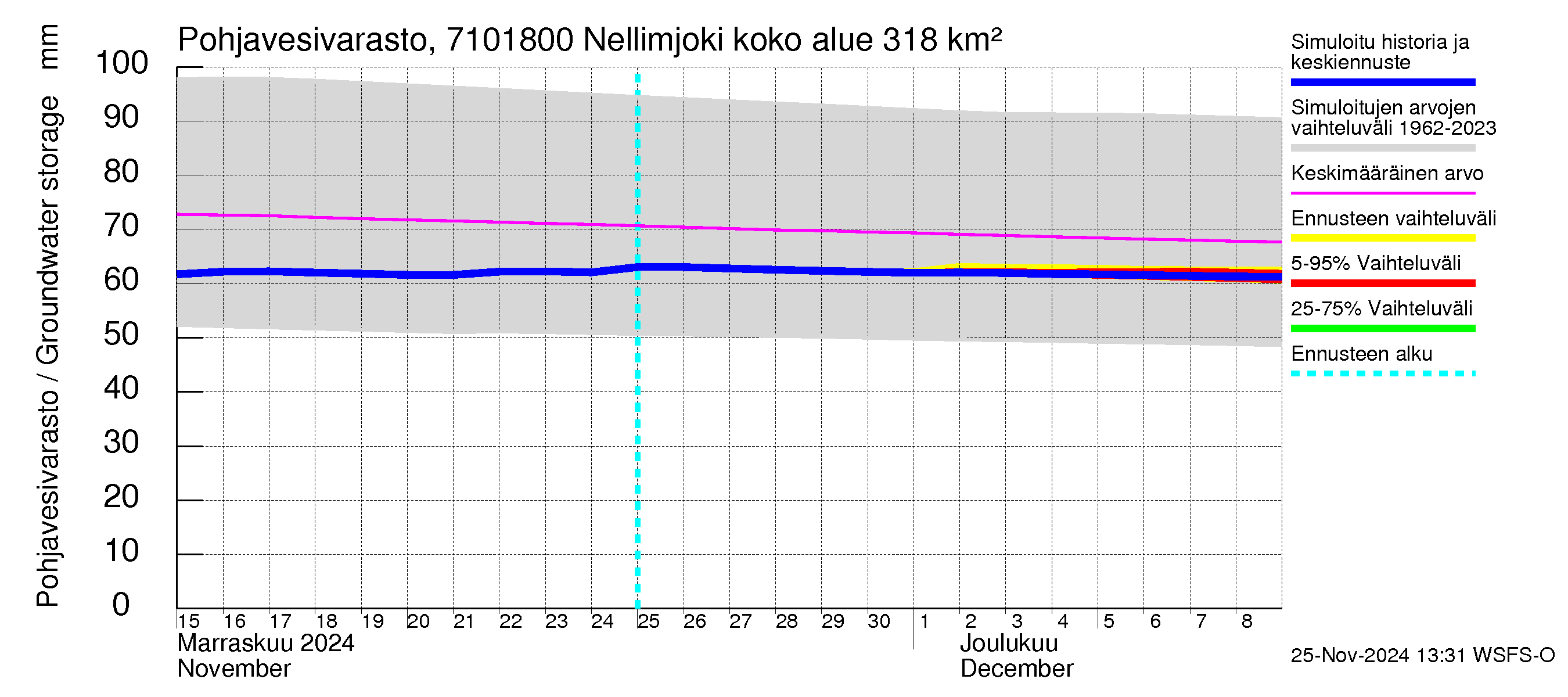 Paatsjoen vesistöalue - Nellimjoki: Pohjavesivarasto