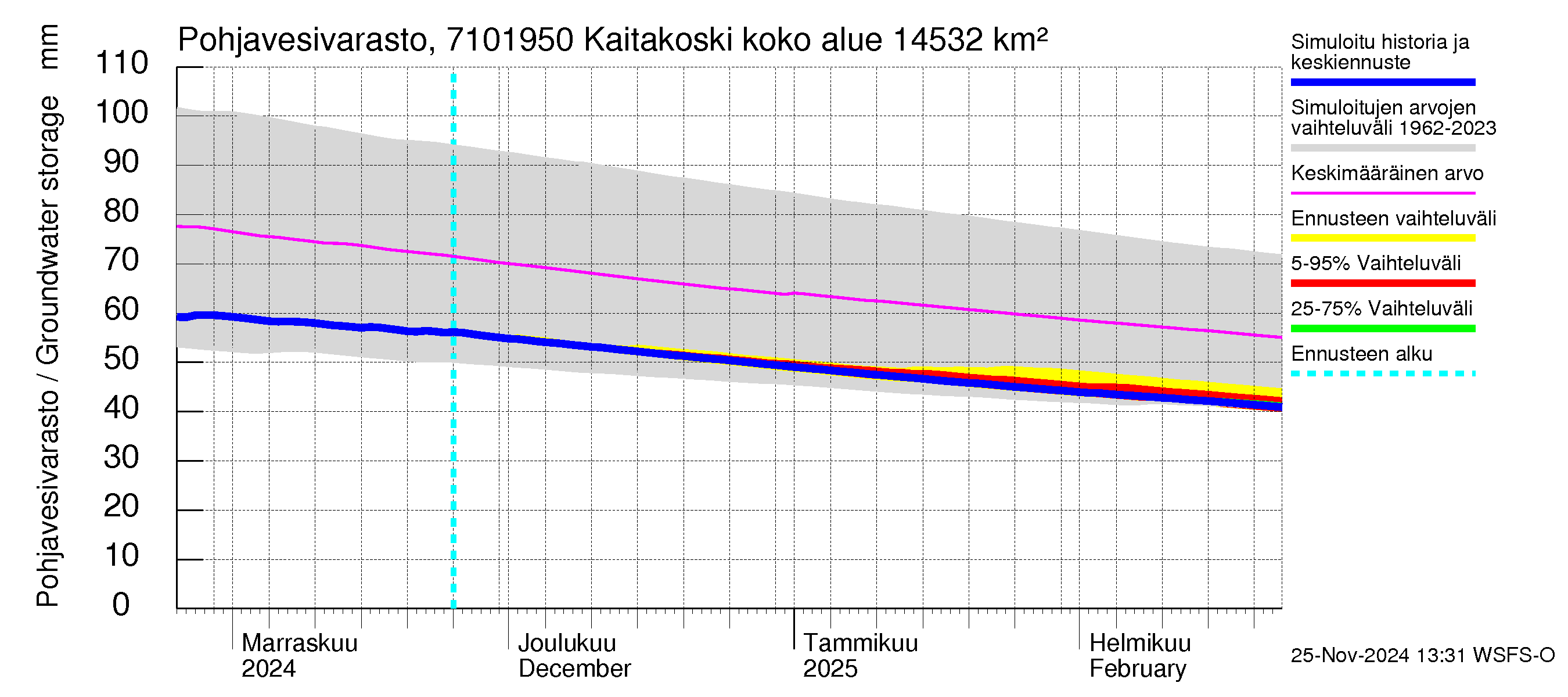 Paatsjoen vesistöalue - Kaitakoski: Pohjavesivarasto