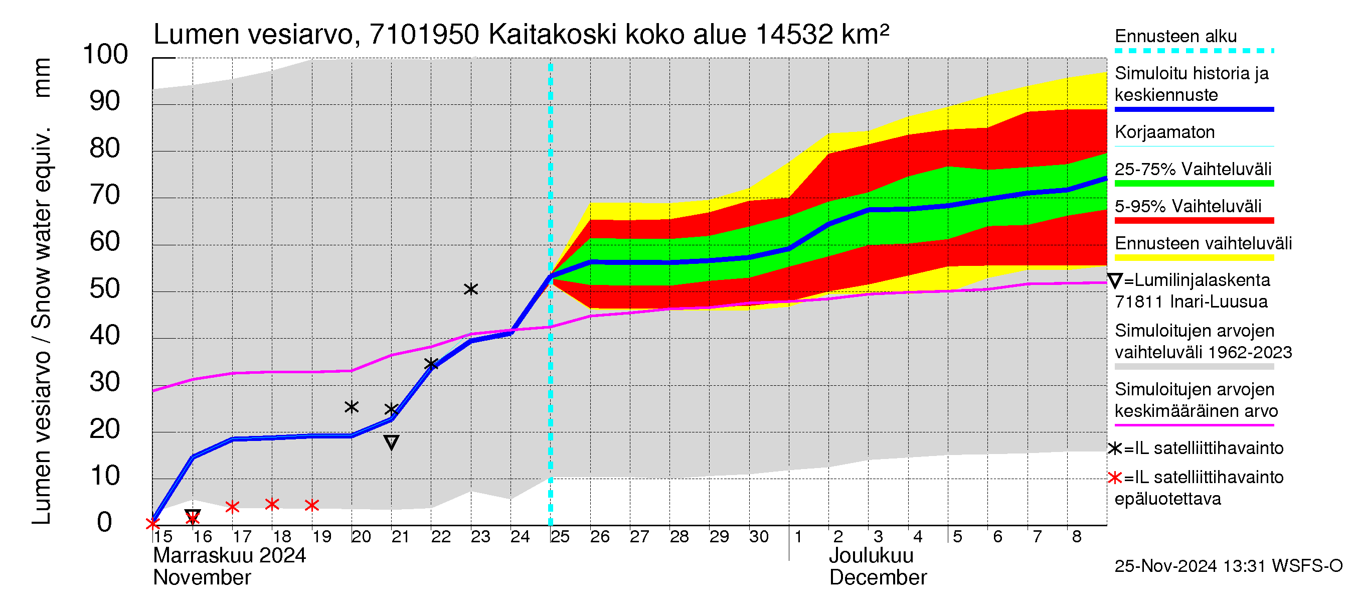 Paatsjoen vesistöalue - Kaitakoski: Lumen vesiarvo