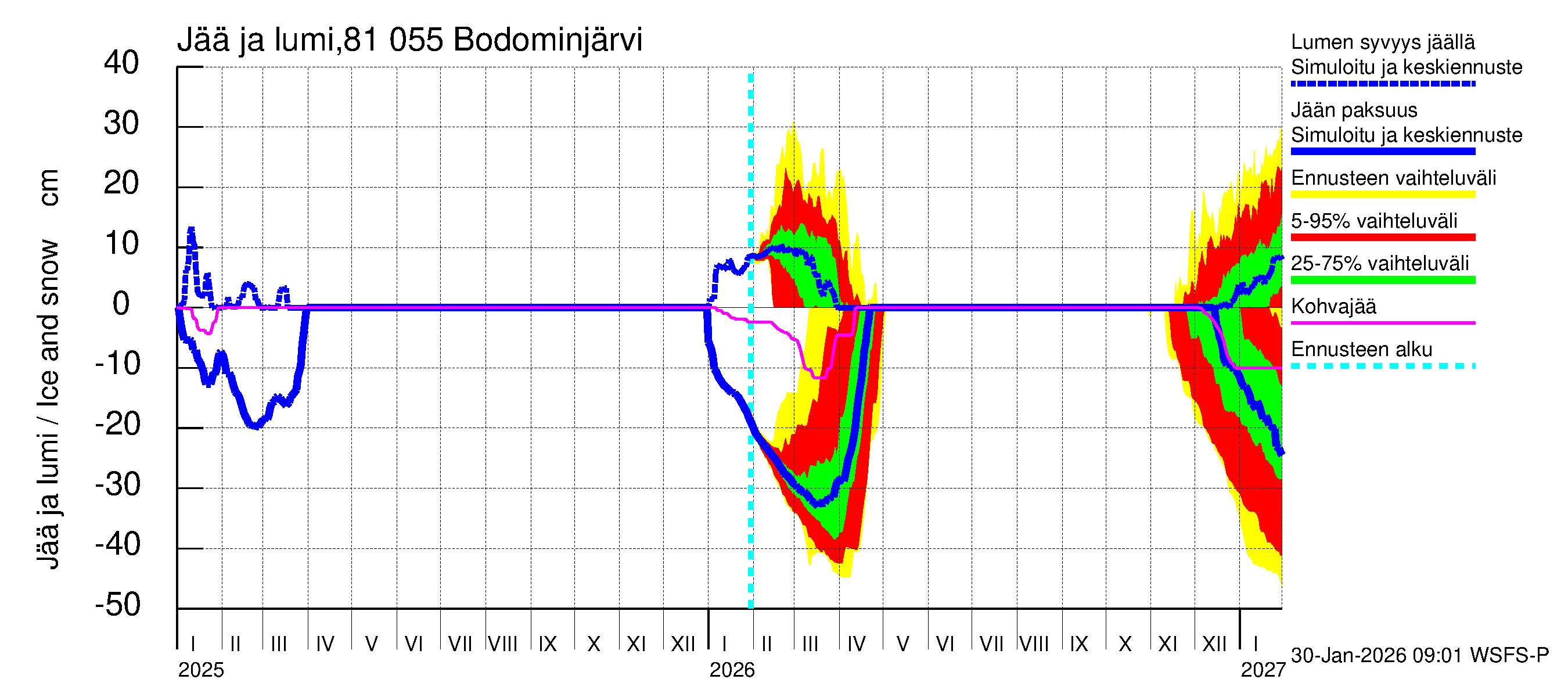 Mankin- ja Espoonjoen vesistöalue - Bodominjärvi: Jään paksuus