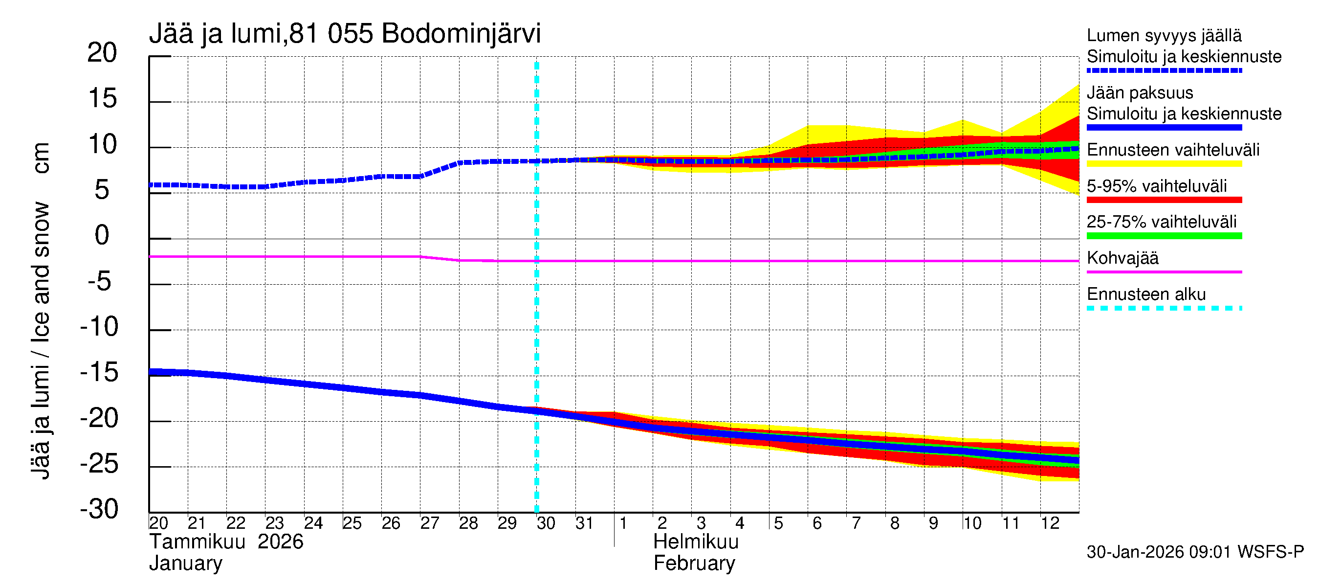Mankin- ja Espoonjoen vesistöalue - Bodominjärvi: Jään paksuus