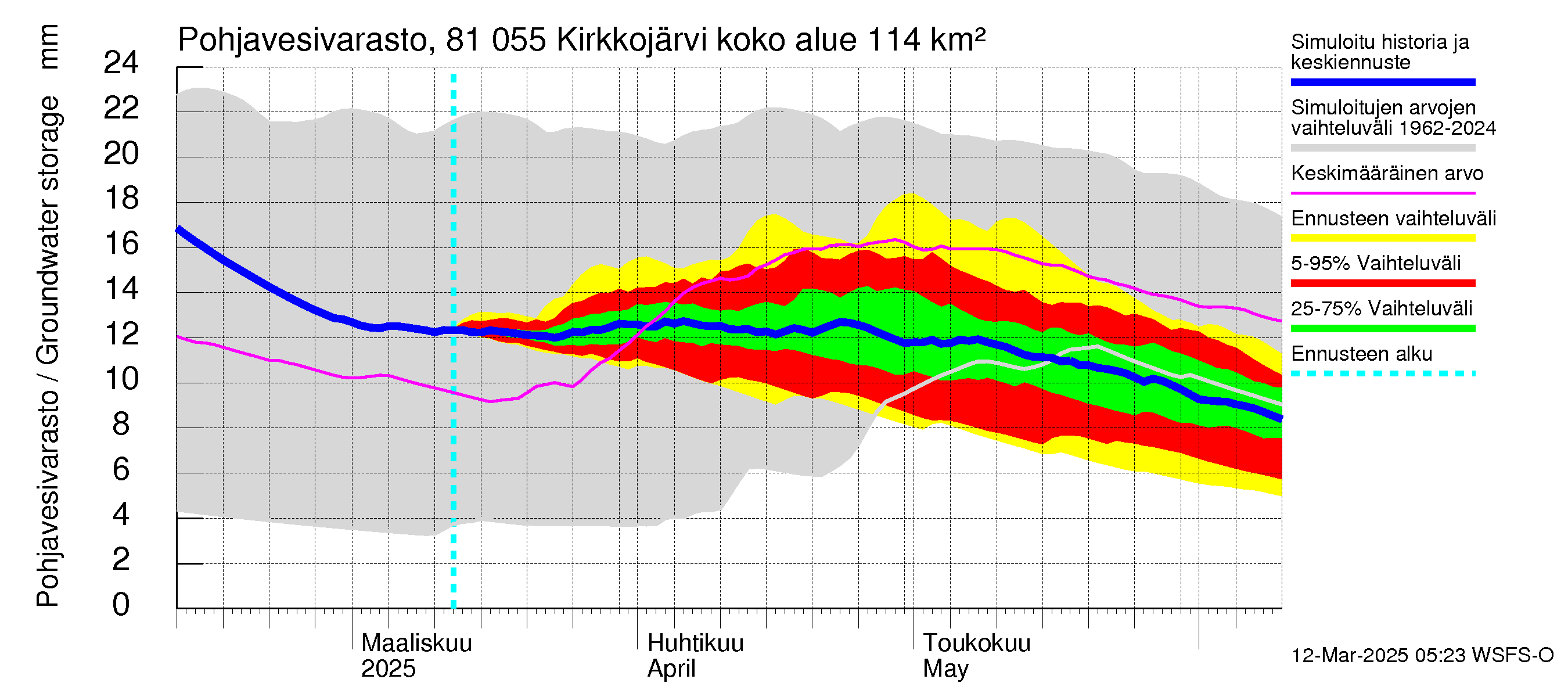 Mankin- ja Espoonjoen vesistöalue - Kirkkojärvi: Pohjavesivarasto