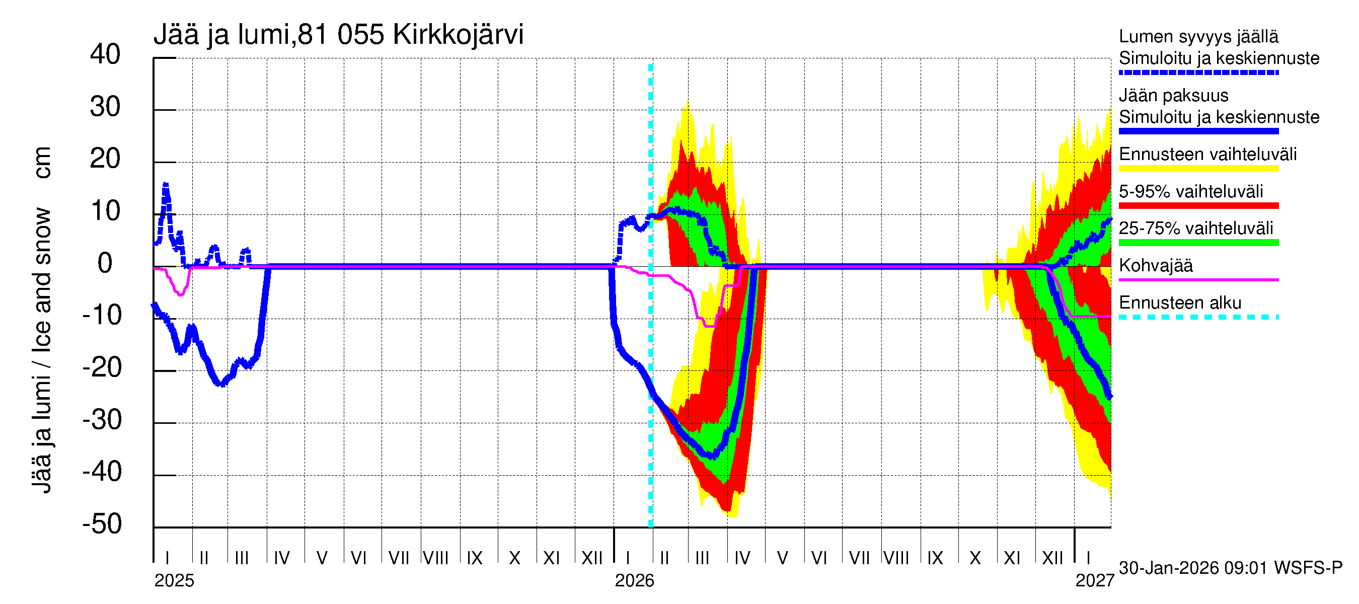 Mankin- ja Espoonjoen vesistöalue - Kirkkojärvi: Jään paksuus
