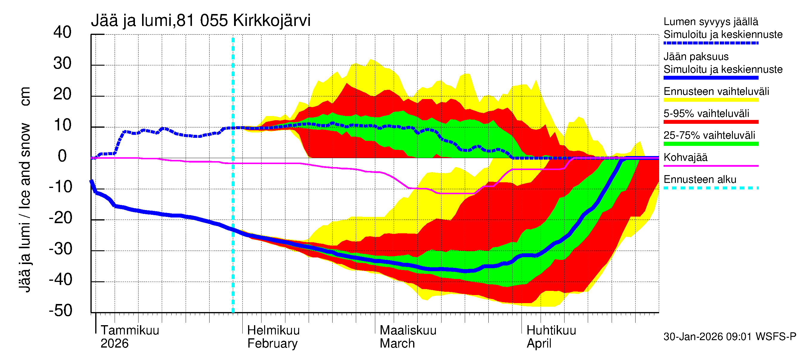 Mankin- ja Espoonjoen vesistöalue - Kirkkojärvi: Jään paksuus