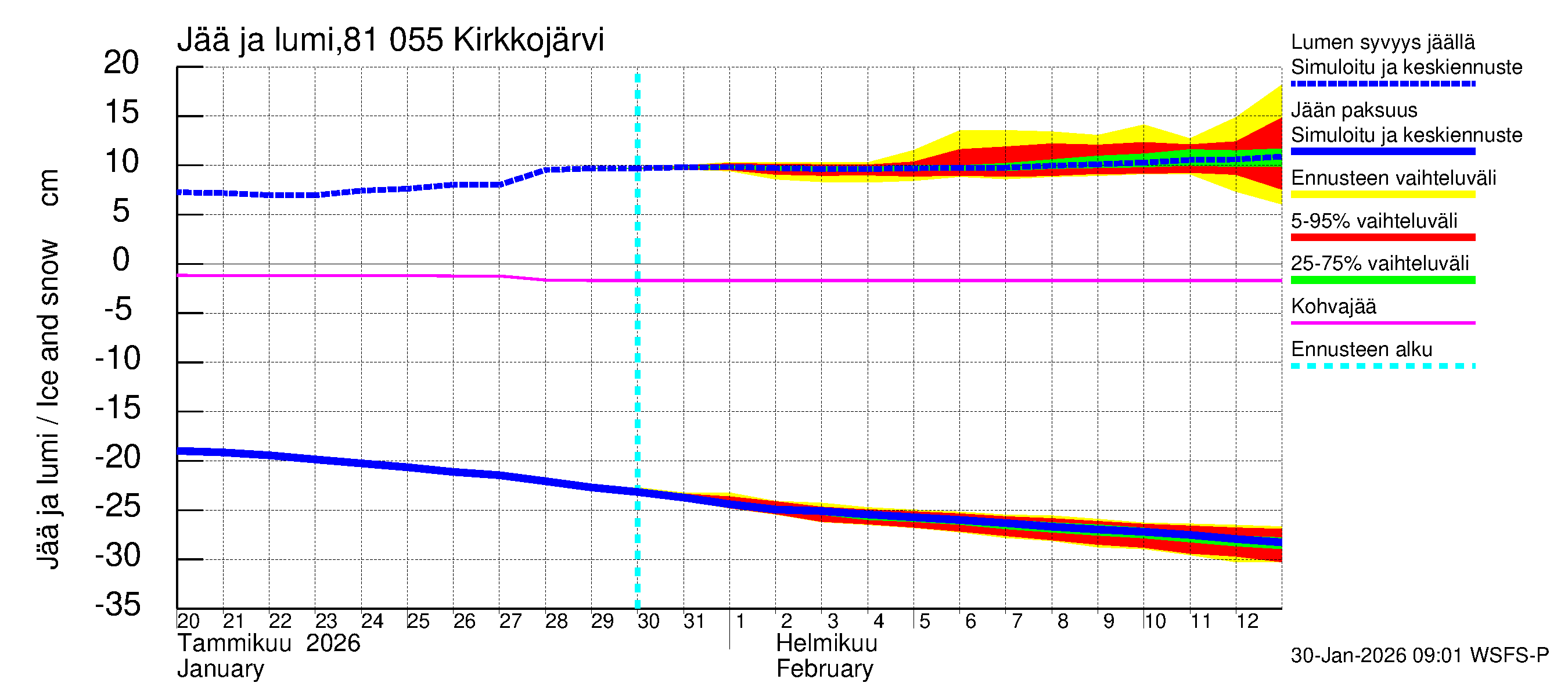Mankin- ja Espoonjoen vesistöalue - Kirkkojärvi: Jään paksuus