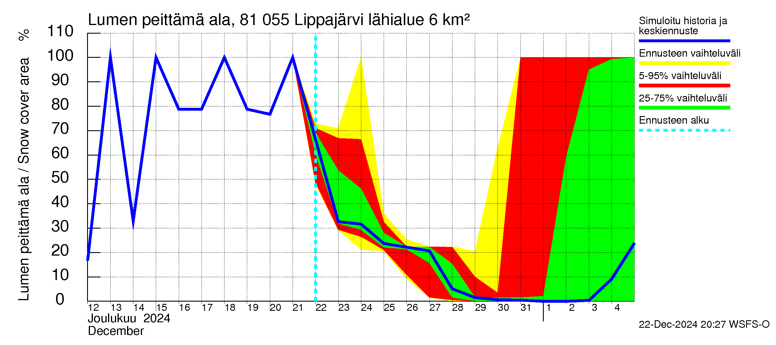 Mankin- ja Espoonjoen vesistöalue - Lippajärvi: Lumen peittämä ala