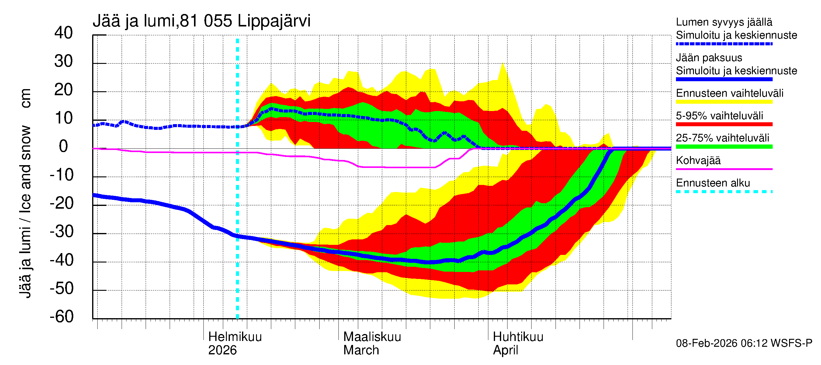 Mankin- ja Espoonjoen vesistöalue - Lippajärvi: Jään paksuus