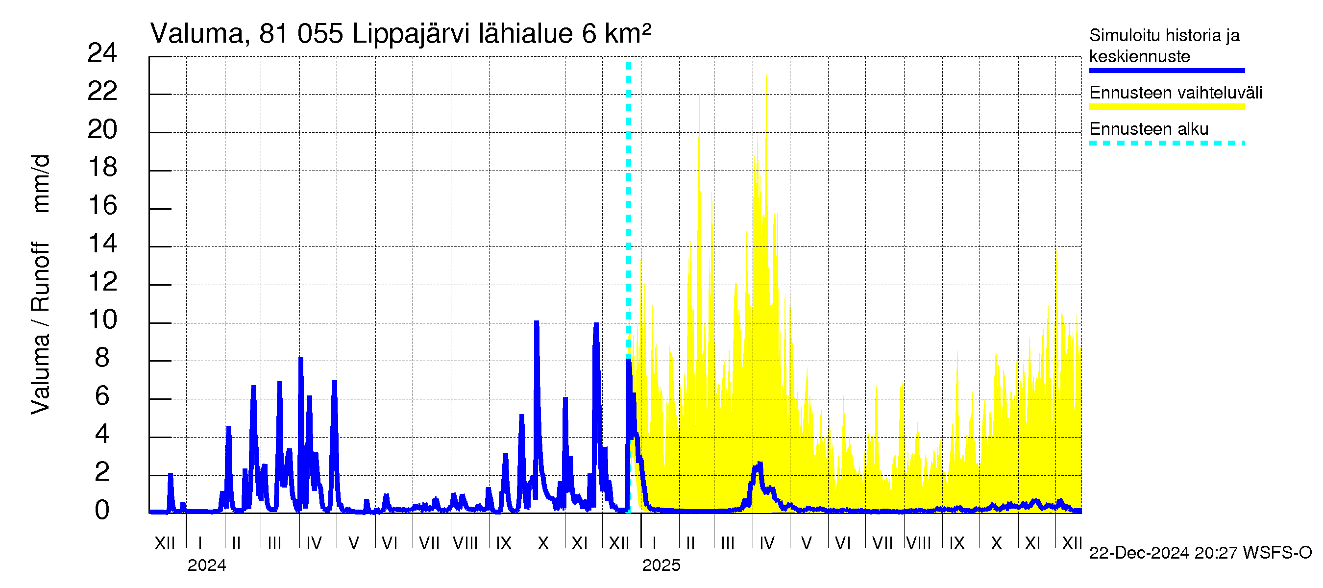 Mankin- ja Espoonjoen vesistöalue - Lippajärvi: Valuma