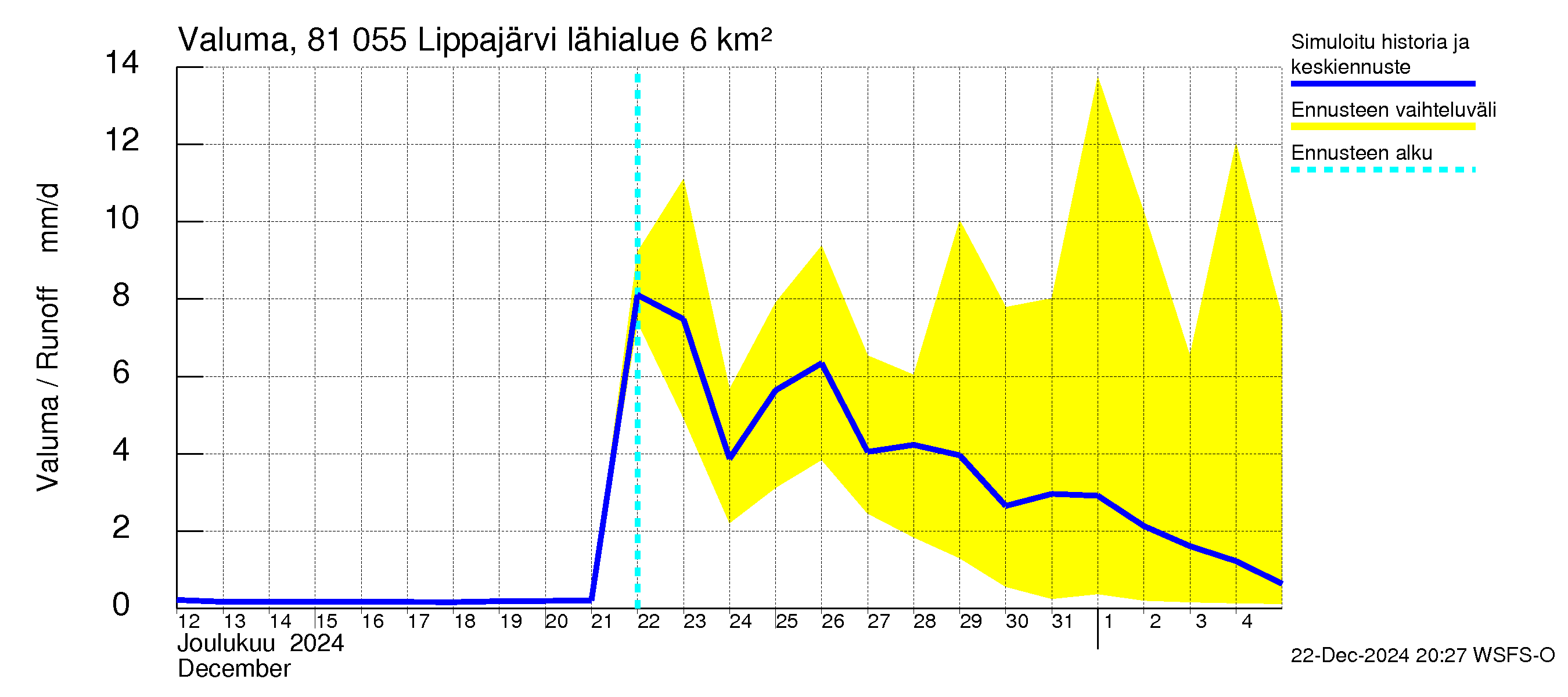 Mankin- ja Espoonjoen vesistöalue - Lippajärvi: Valuma