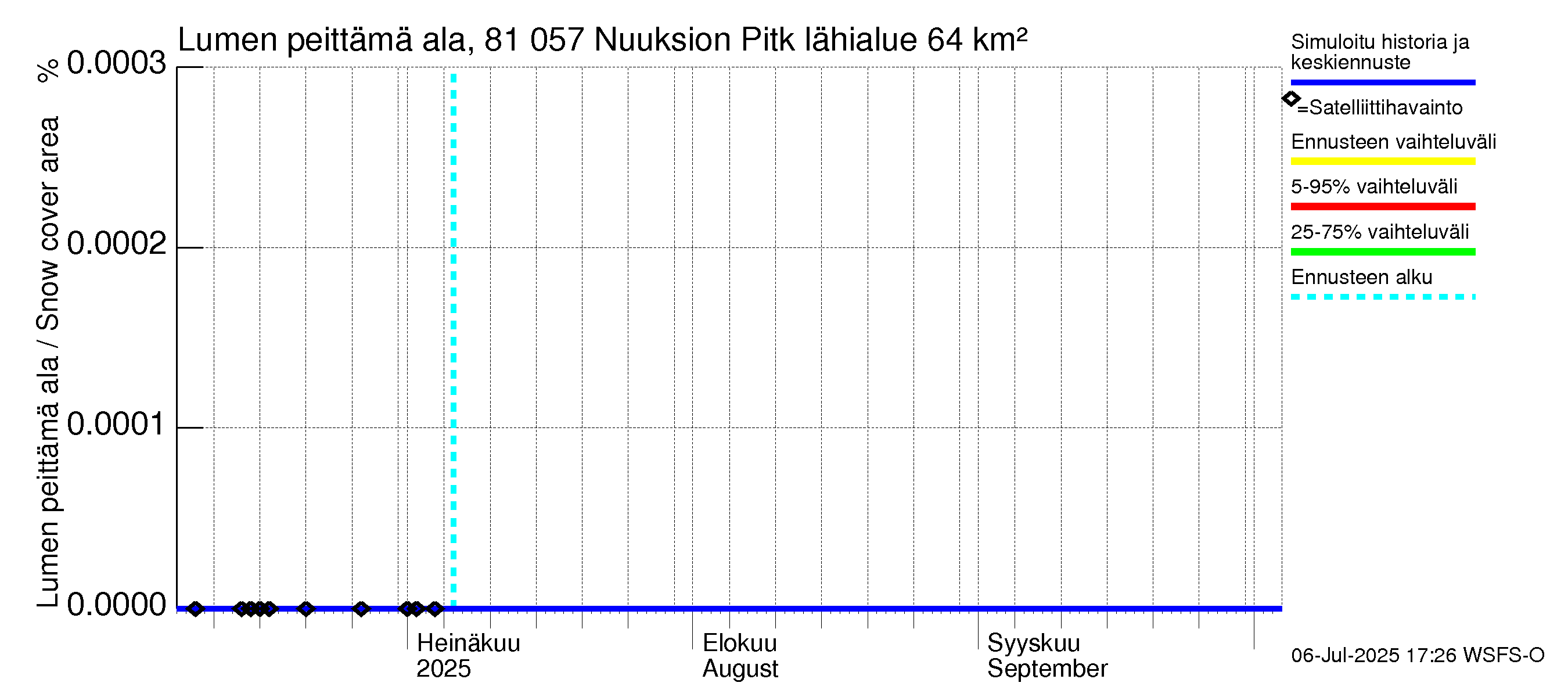 Mankin- ja Espoonjoen vesistöalue - Nuuksion Pitkäjärvi: Lumen peittämä ala