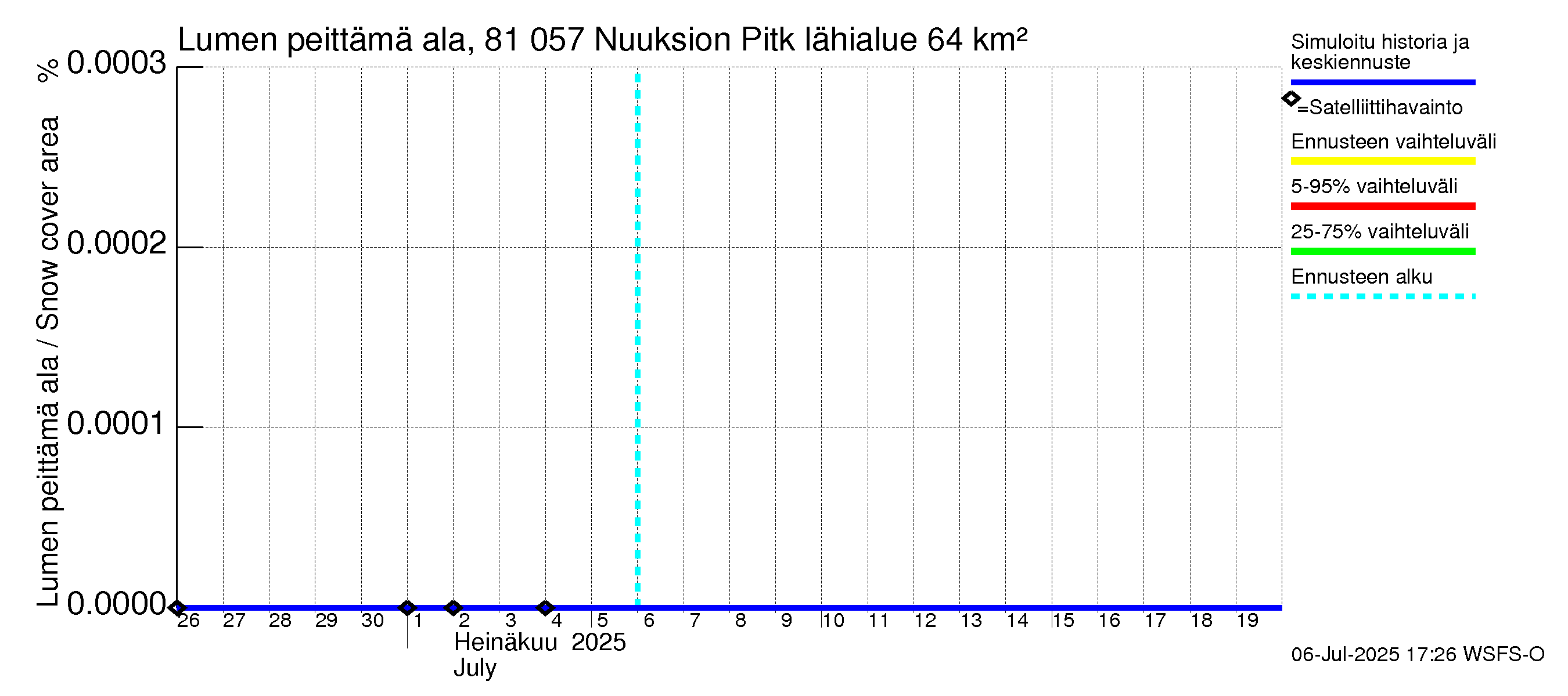 Mankin- ja Espoonjoen vesistöalue - Nuuksion Pitkäjärvi: Lumen peittämä ala