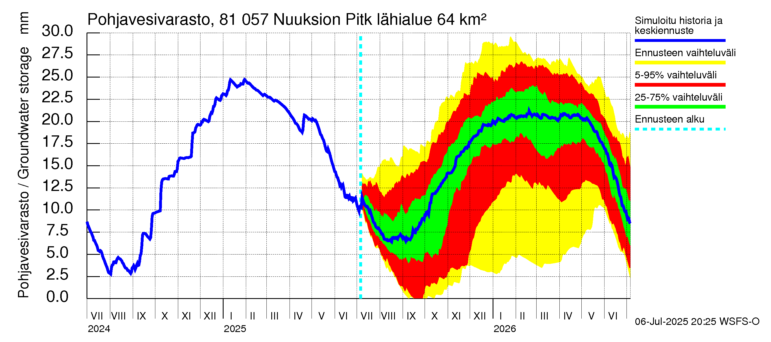 Mankin- ja Espoonjoen vesistöalue - Nuuksion Pitkäjärvi: Pohjavesivarasto