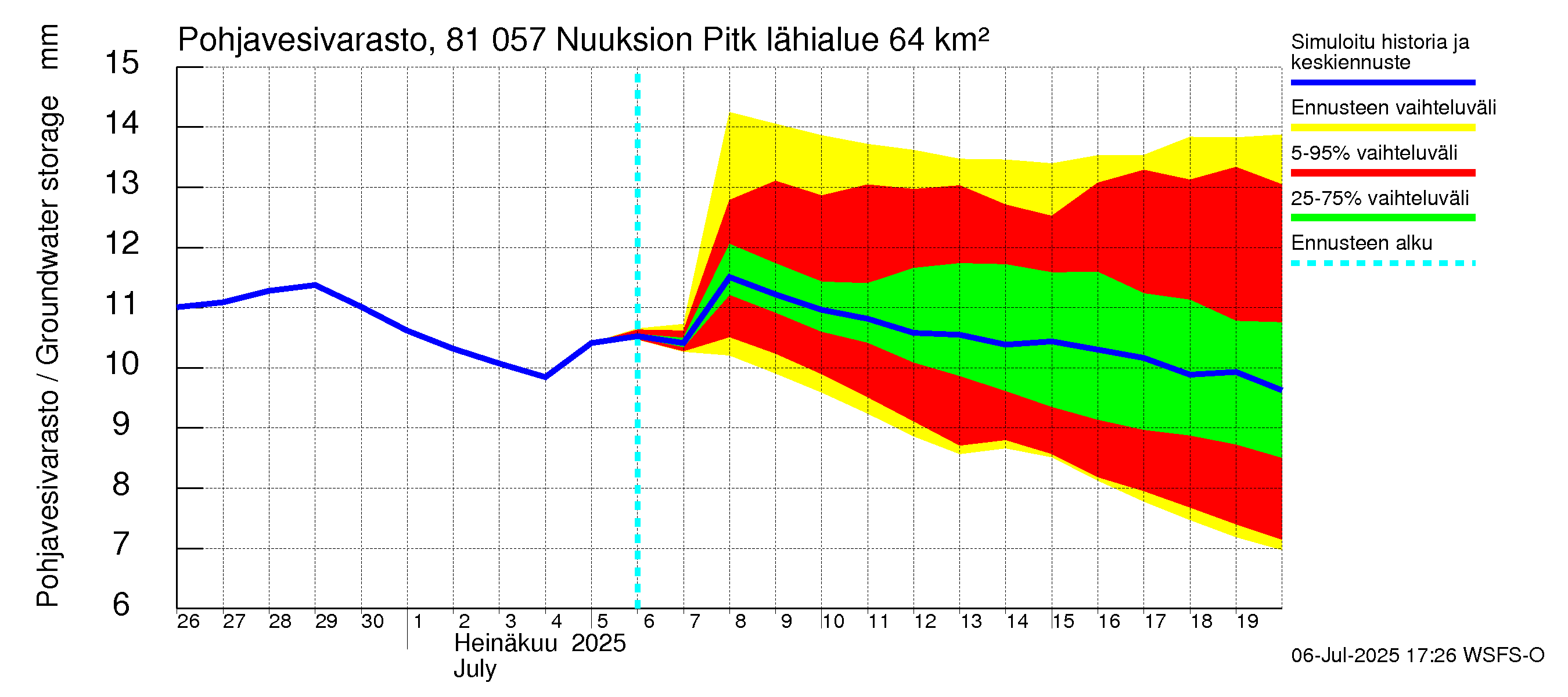 Mankin- ja Espoonjoen vesistöalue - Nuuksion Pitkäjärvi: Pohjavesivarasto