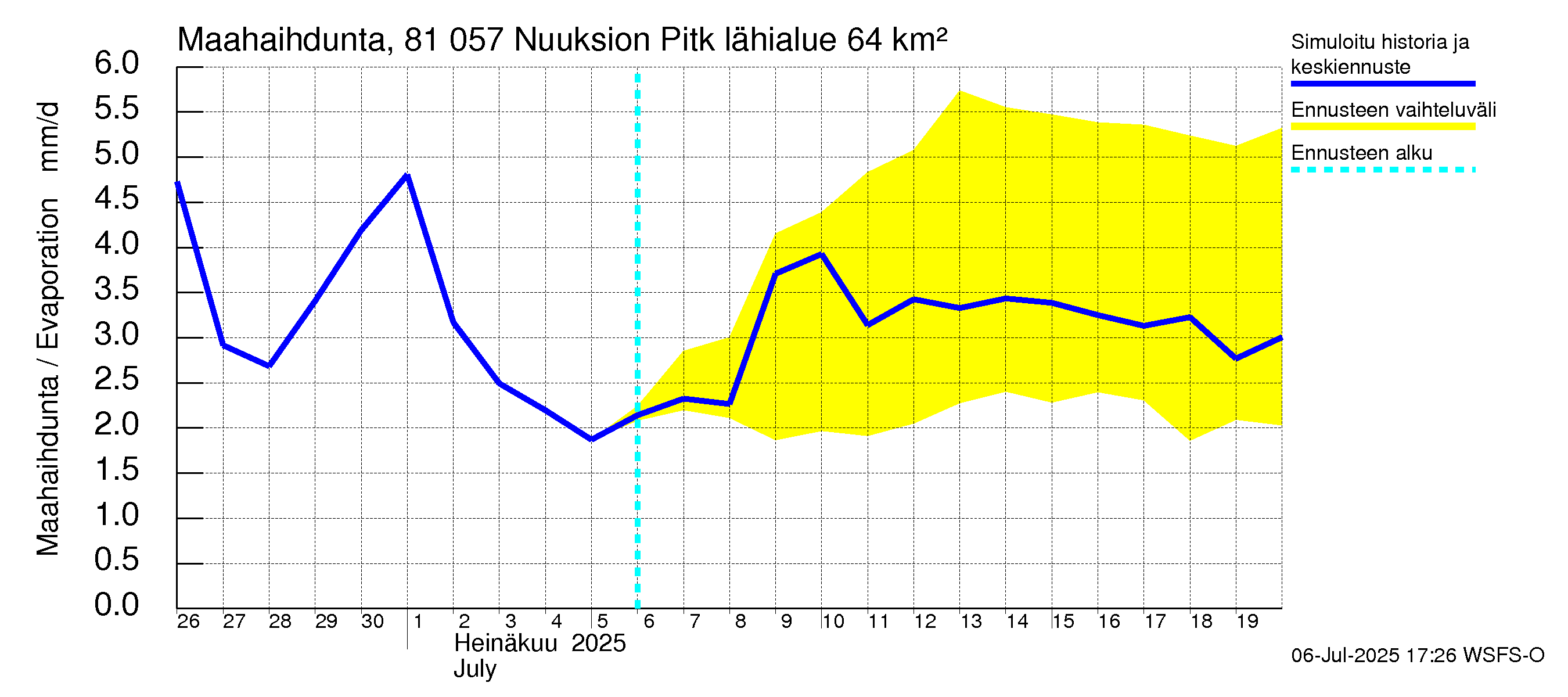 Mankin- ja Espoonjoen vesistöalue - Nuuksion Pitkäjärvi: Haihdunta maa-alueelta