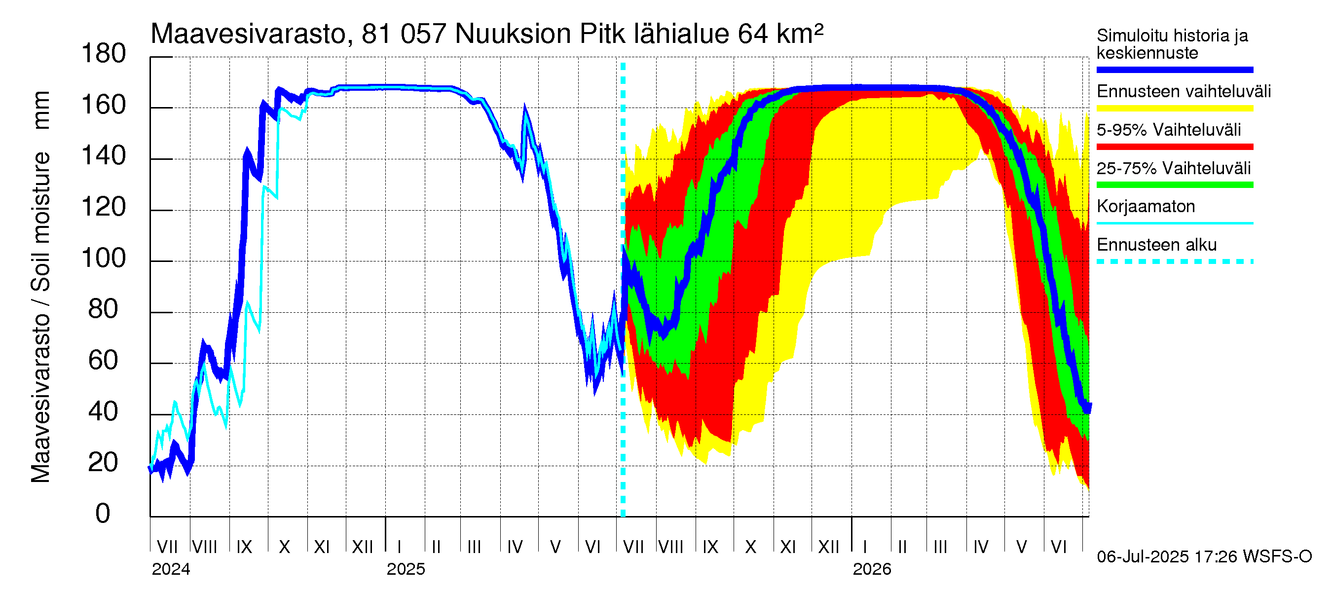 Mankin- ja Espoonjoen vesistöalue - Nuuksion Pitkäjärvi: Maavesivarasto