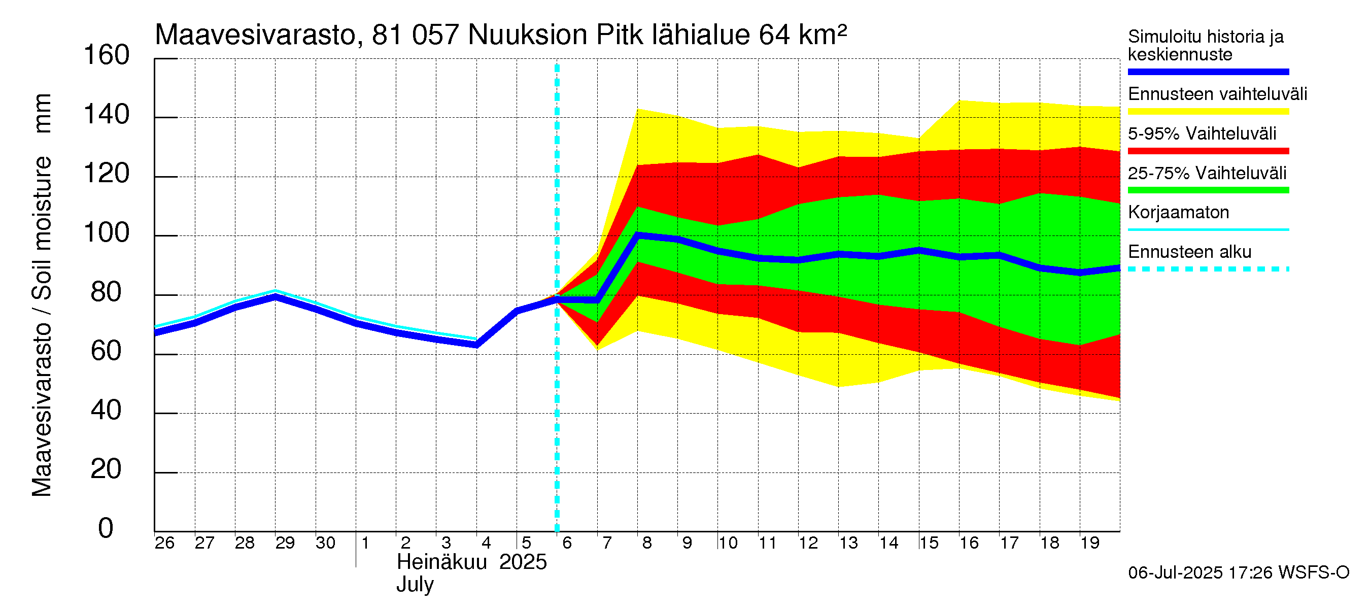 Mankin- ja Espoonjoen vesistöalue - Nuuksion Pitkäjärvi: Maavesivarasto