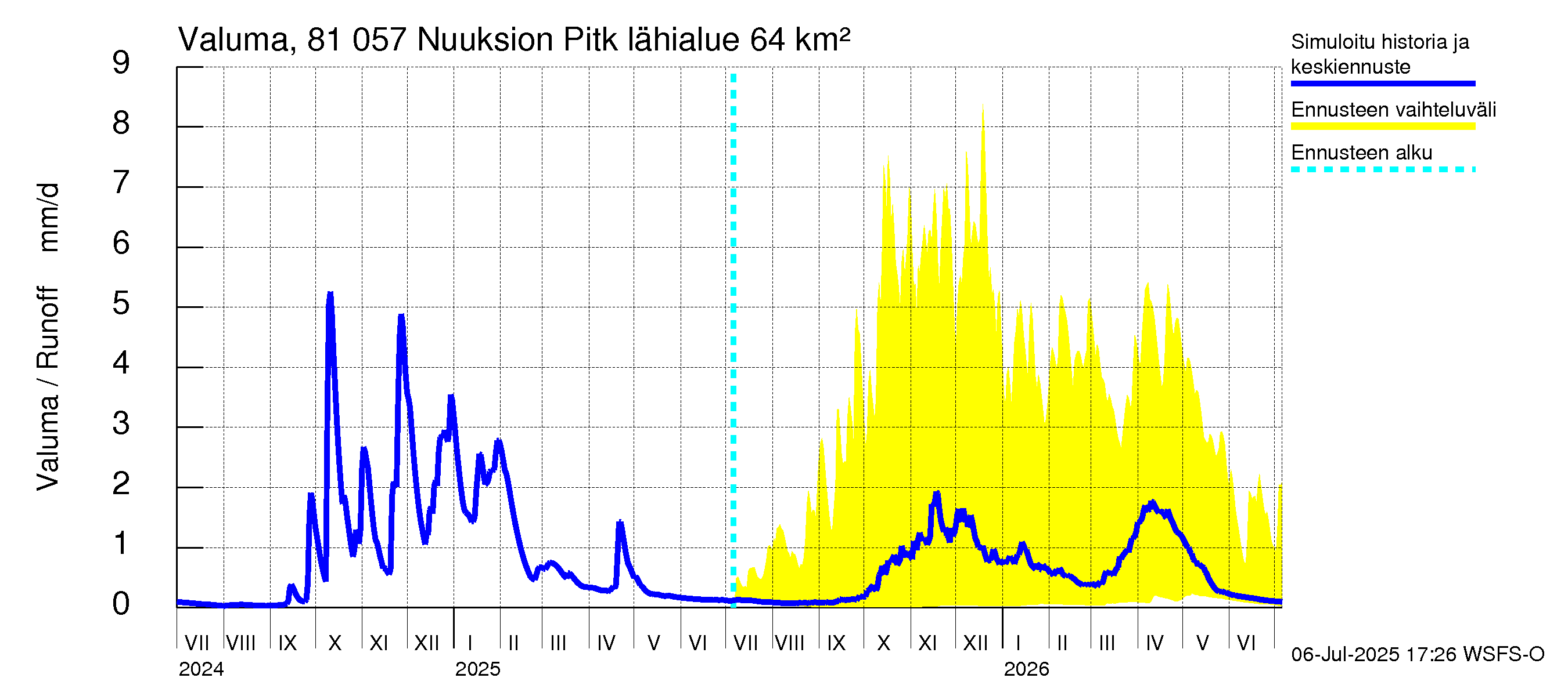 Mankin- ja Espoonjoen vesistöalue - Nuuksion Pitkäjärvi: Valuma