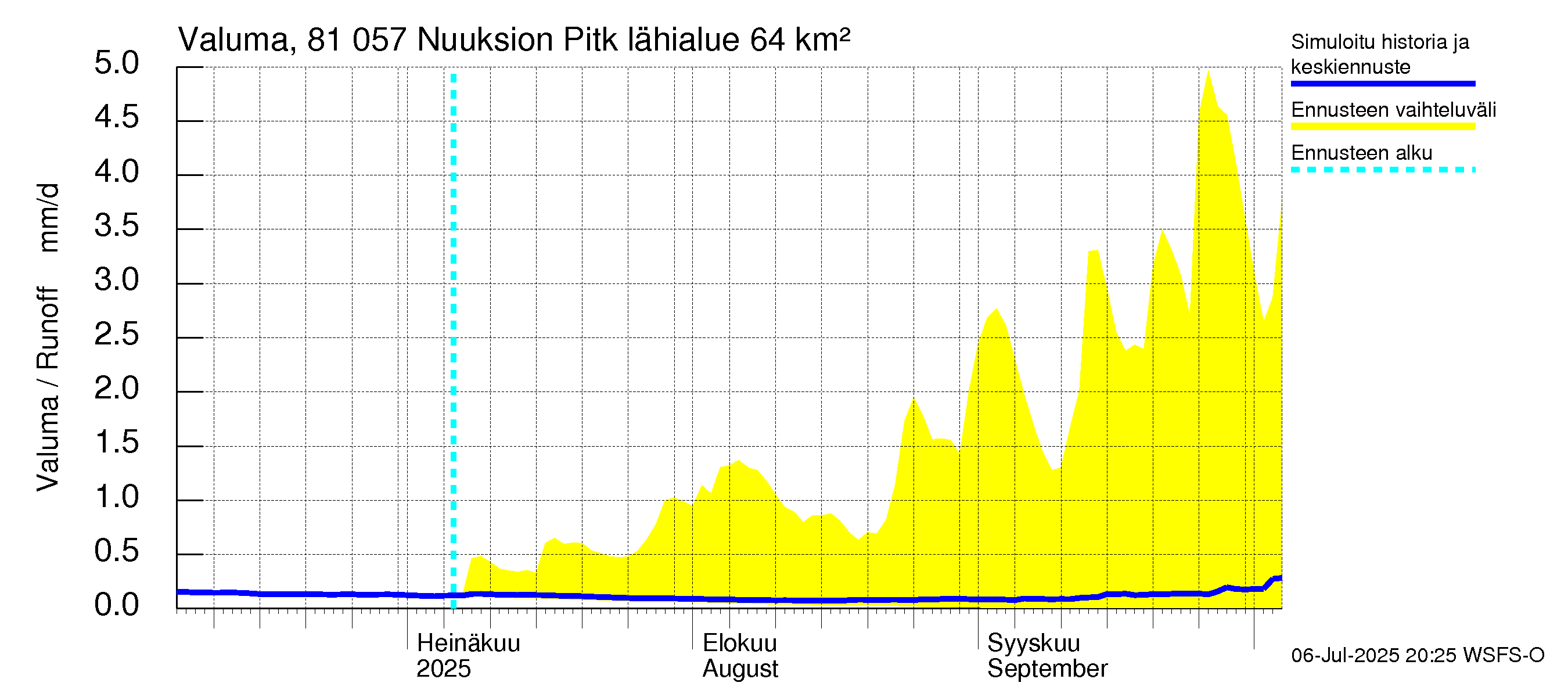 Mankin- ja Espoonjoen vesistöalue - Nuuksion Pitkäjärvi: Valuma