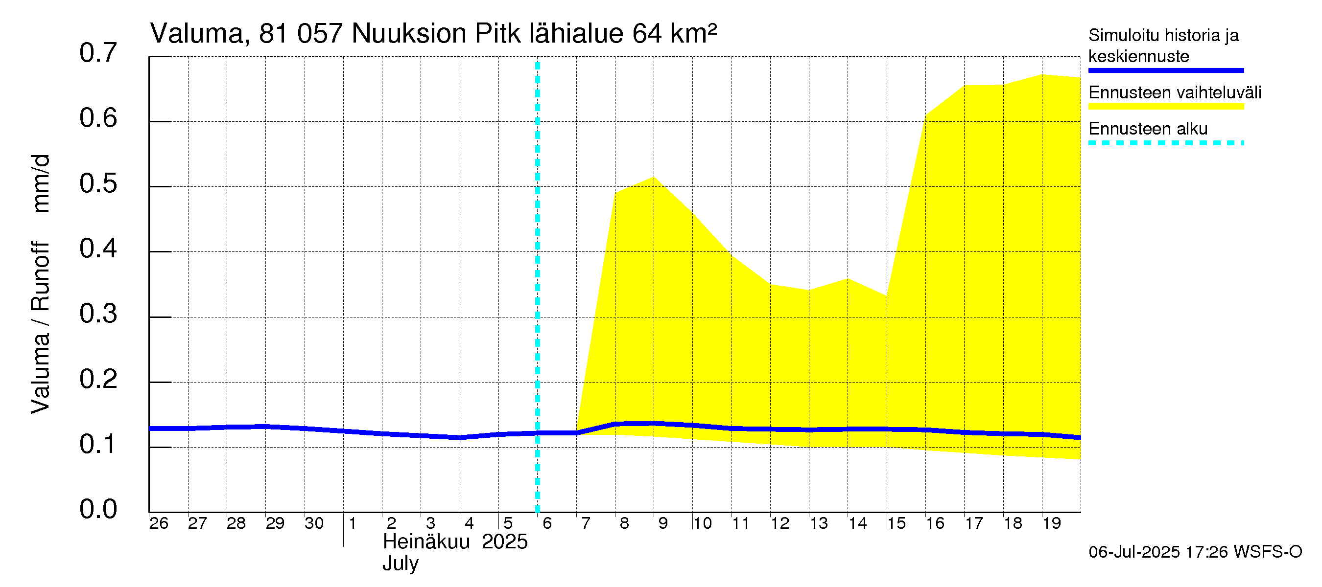 Mankin- ja Espoonjoen vesistöalue - Nuuksion Pitkäjärvi: Valuma