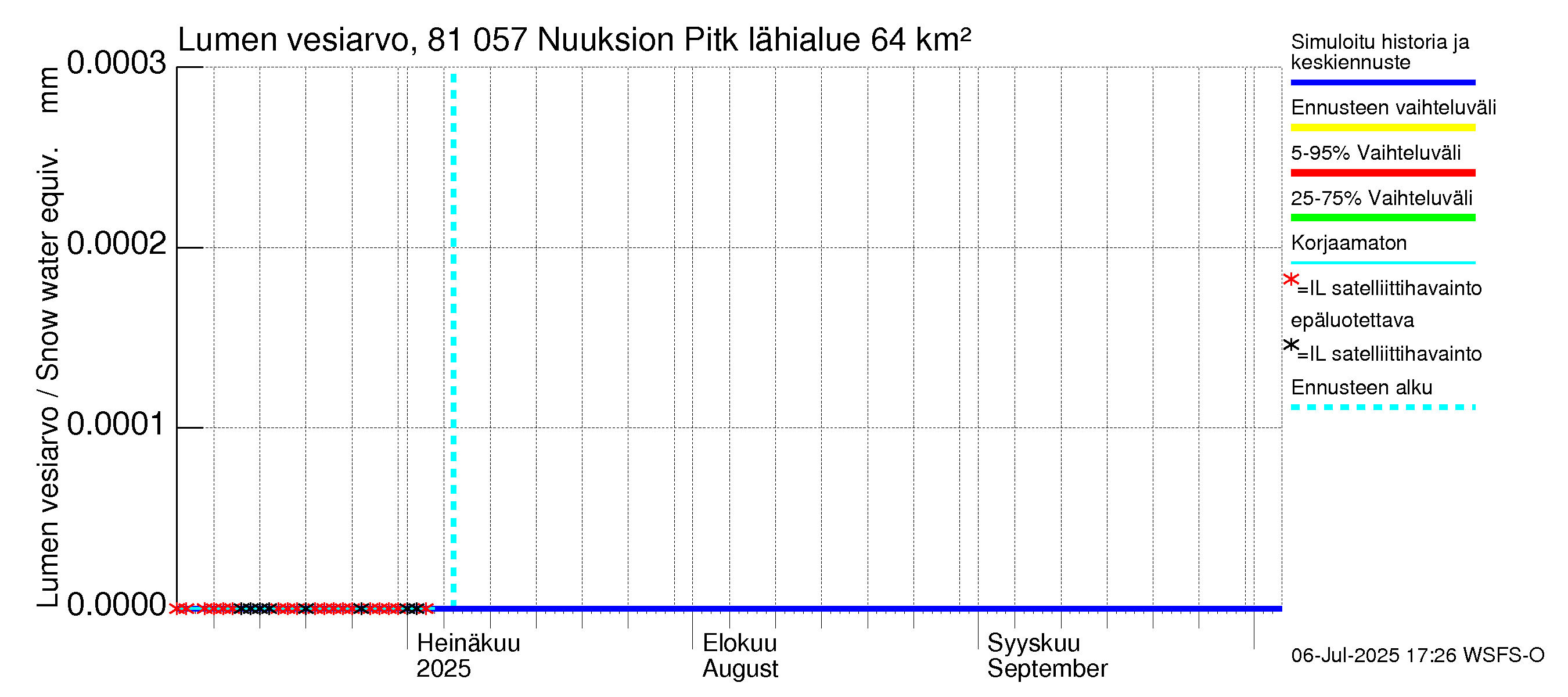 Mankin- ja Espoonjoen vesistöalue - Nuuksion Pitkäjärvi: Lumen vesiarvo