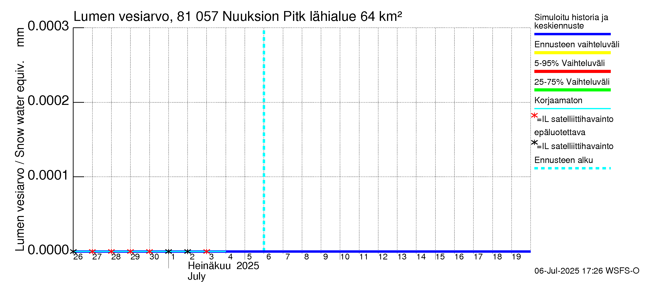 Mankin- ja Espoonjoen vesistöalue - Nuuksion Pitkäjärvi: Lumen vesiarvo