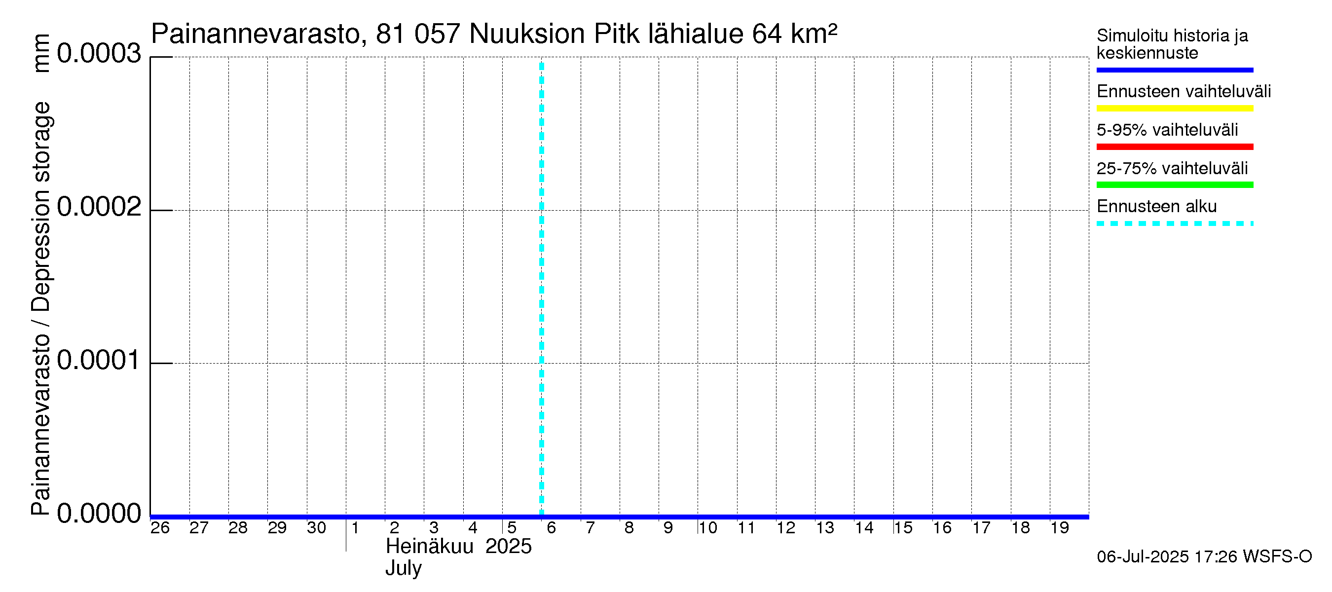 Mankin- ja Espoonjoen vesistöalue - Nuuksion Pitkäjärvi: Painannevarasto