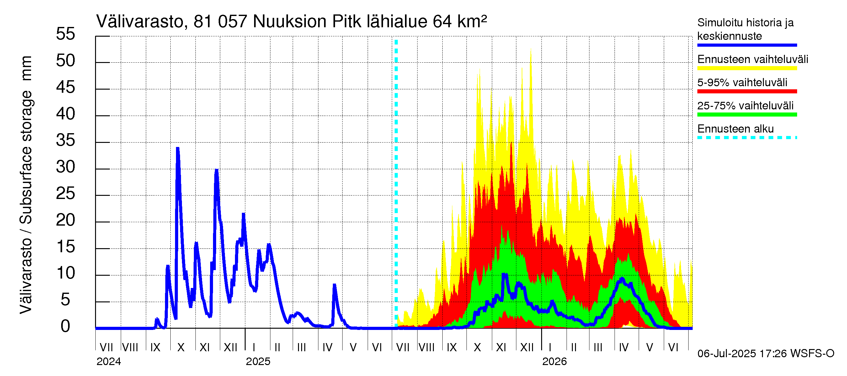 Mankin- ja Espoonjoen vesistöalue - Nuuksion Pitkäjärvi: Välivarasto