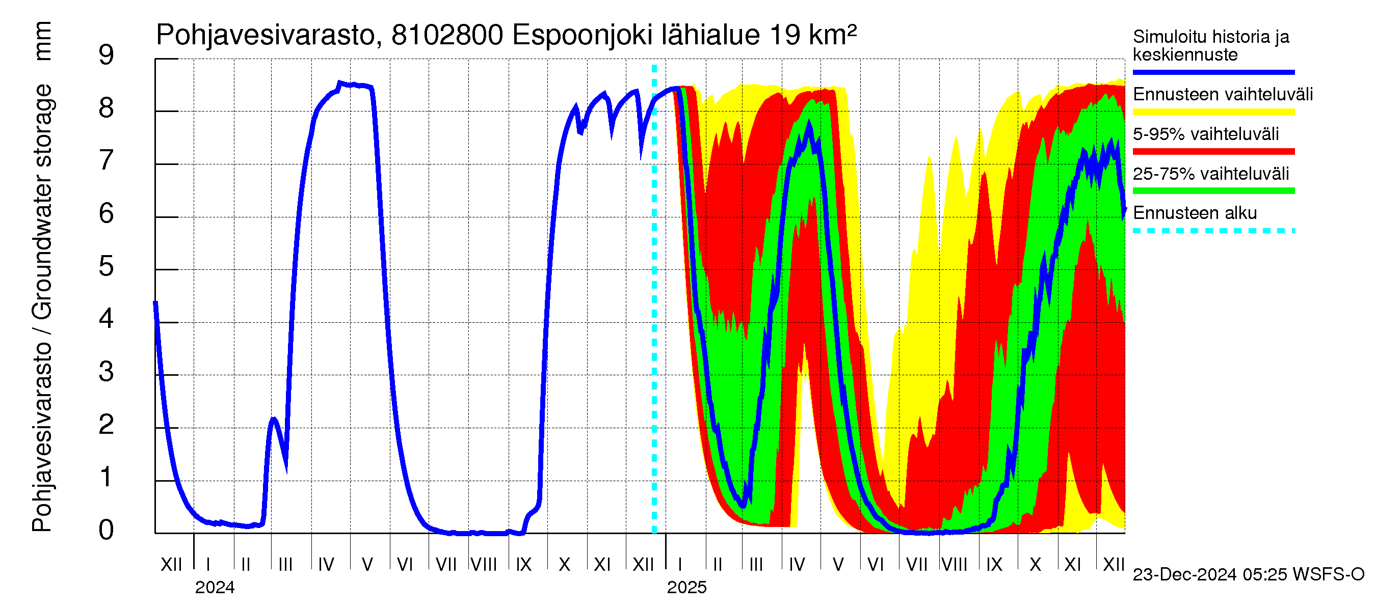 Mankin- ja Espoonjoen vesistöalue - Espoonjoki Kauklahti: Pohjavesivarasto