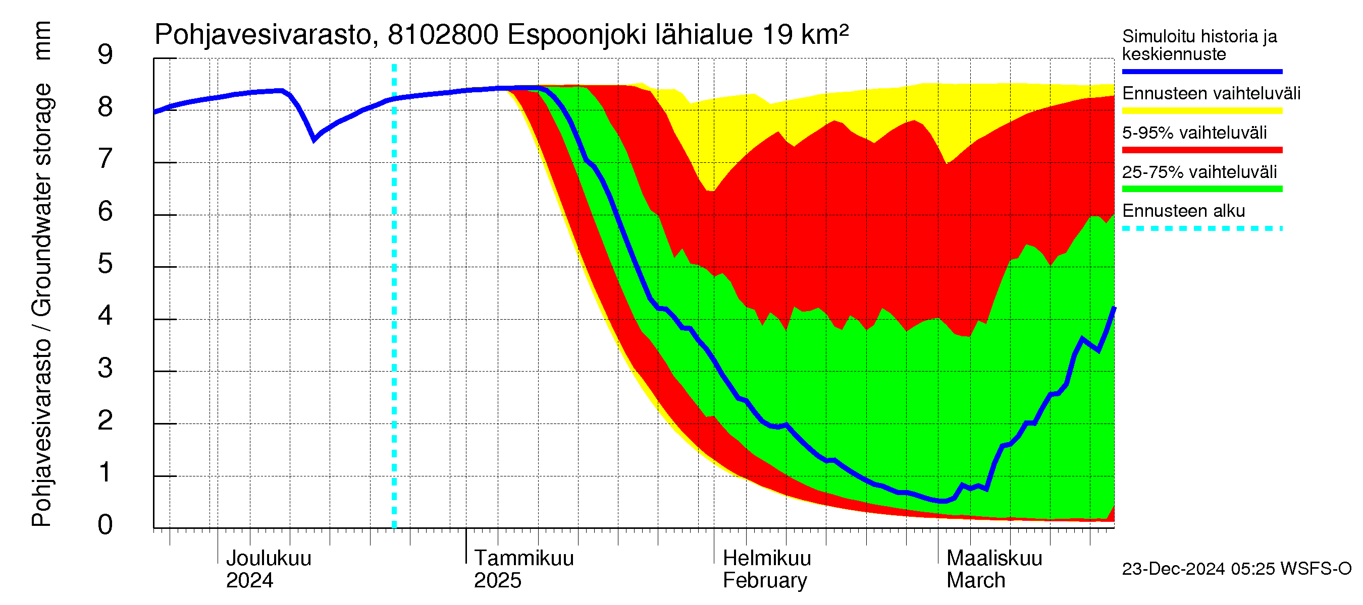 Mankin- ja Espoonjoen vesistöalue - Espoonjoki Kauklahti: Pohjavesivarasto