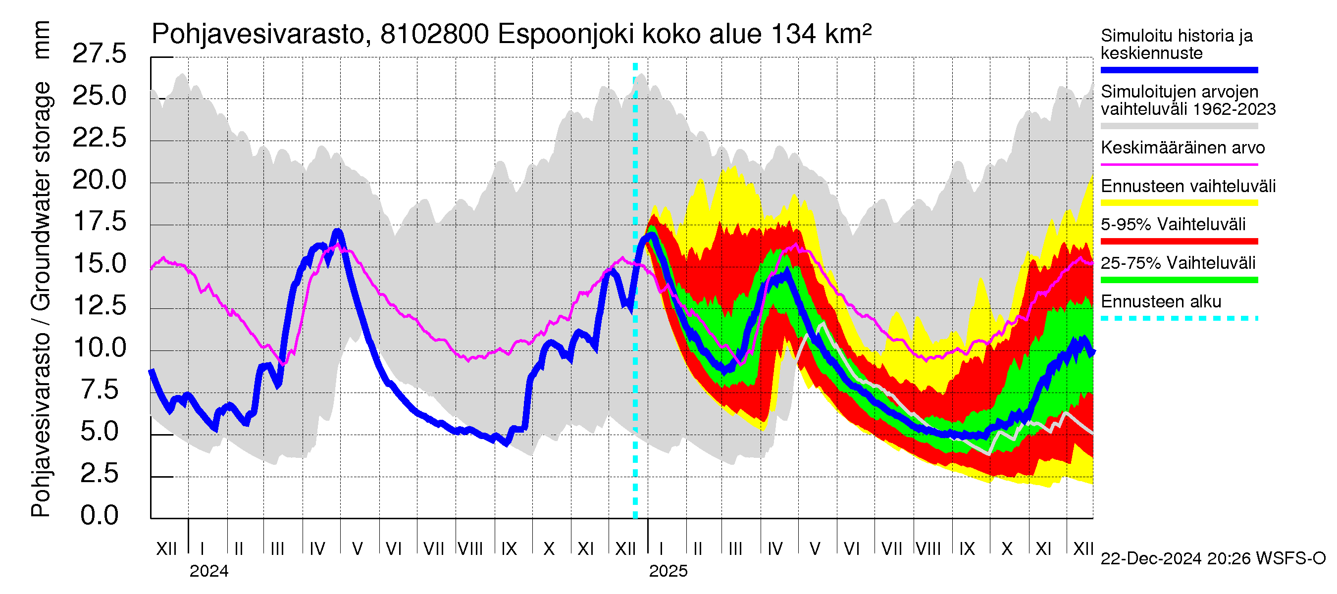 Mankin- ja Espoonjoen vesistöalue - Espoonjoki Kauklahti: Pohjavesivarasto