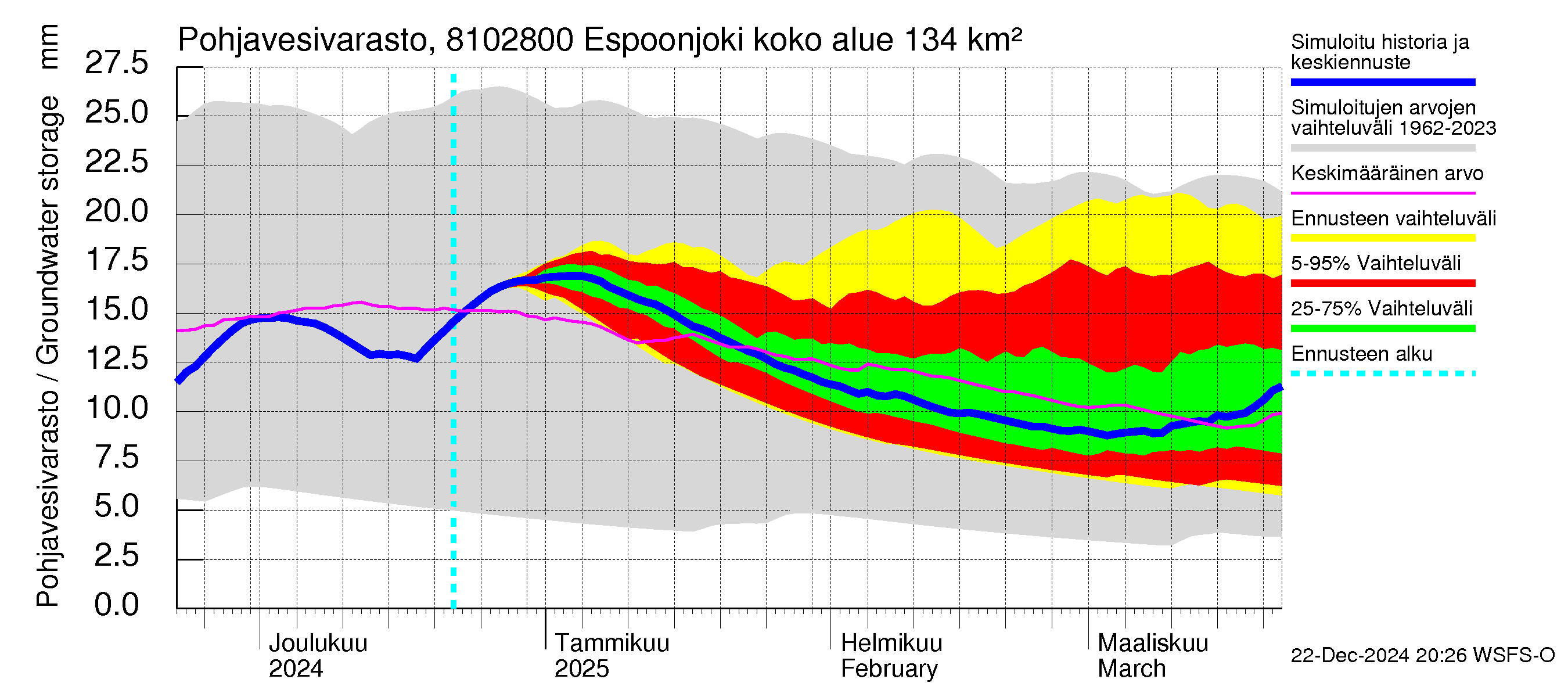 Mankin- ja Espoonjoen vesistöalue - Espoonjoki Kauklahti: Pohjavesivarasto