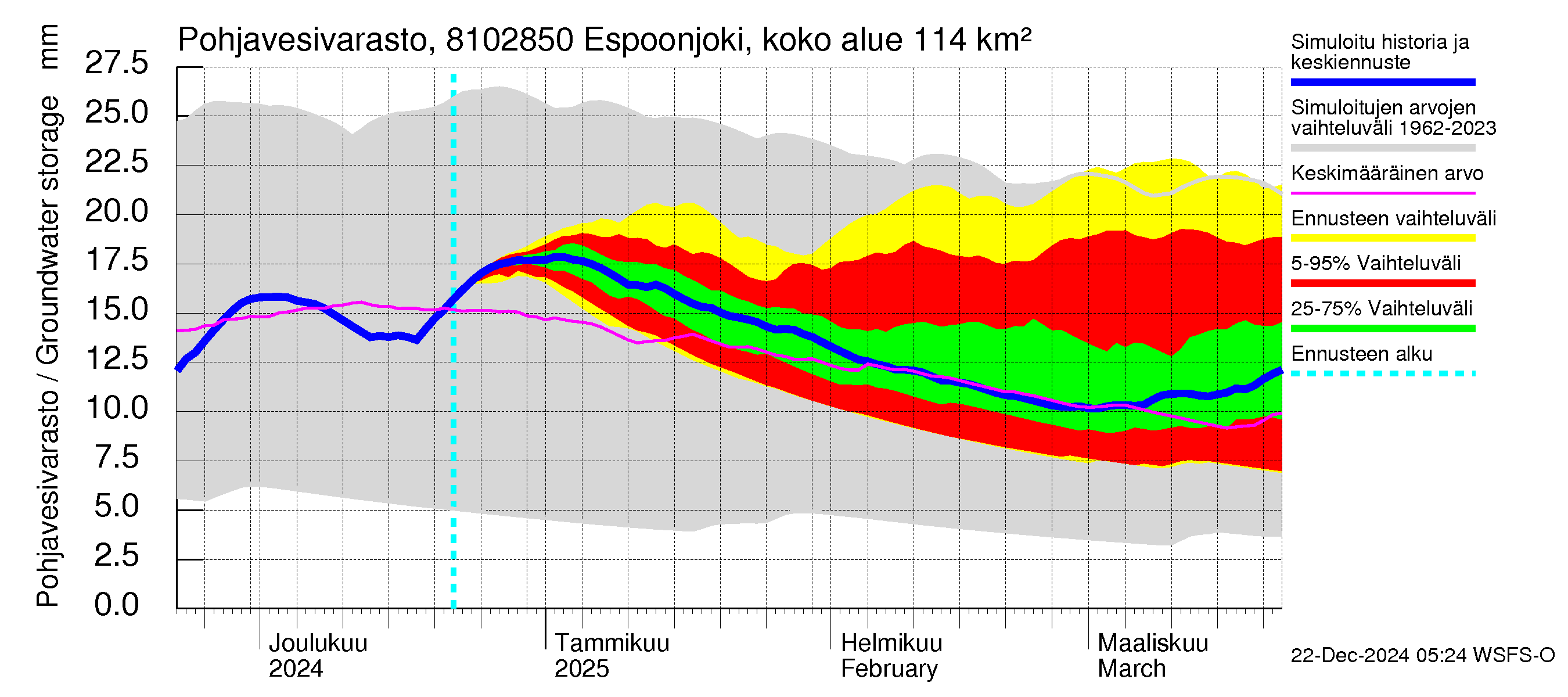 Mankin- ja Espoonjoen vesistöalue - Espoonjoki, moottoritien silta: Pohjavesivarasto