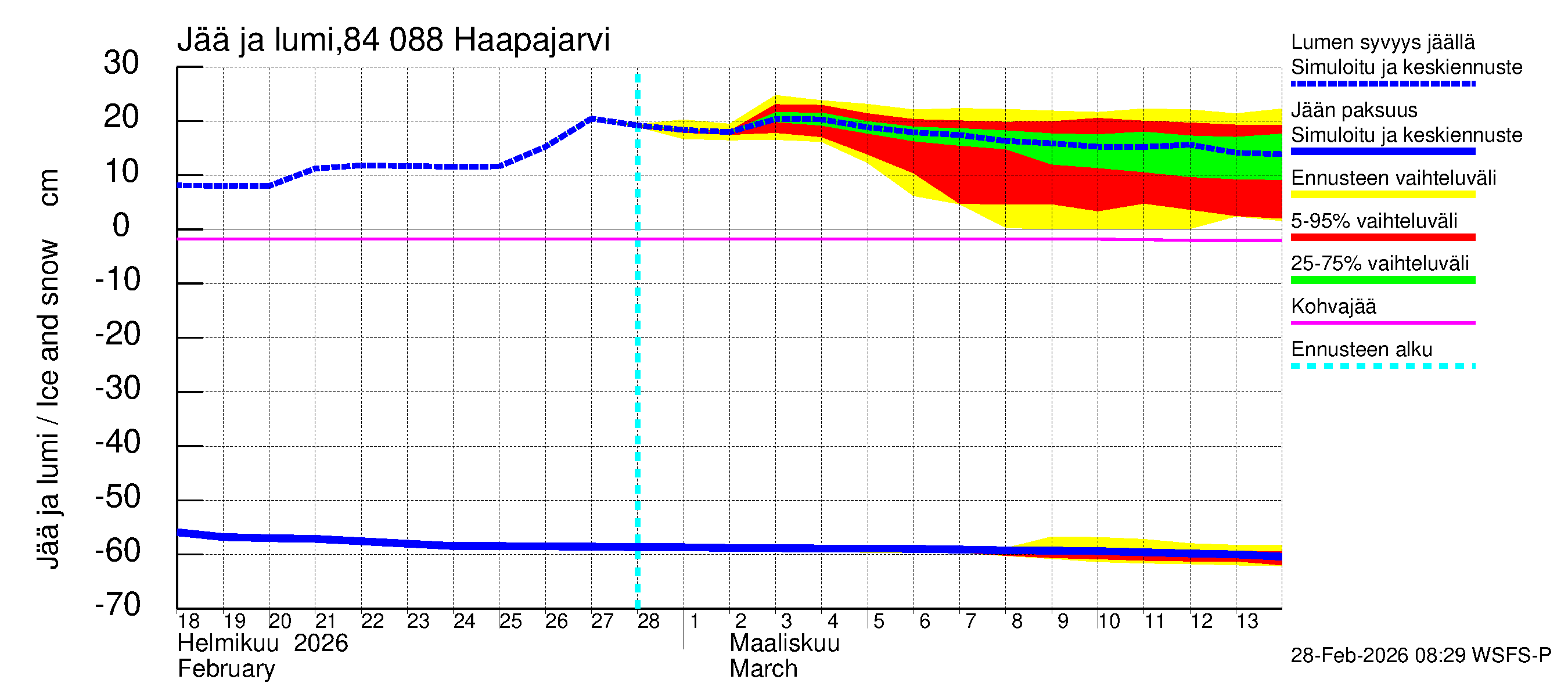 Perämeren rannikkoalue - Haapajarvi: Jään paksuus