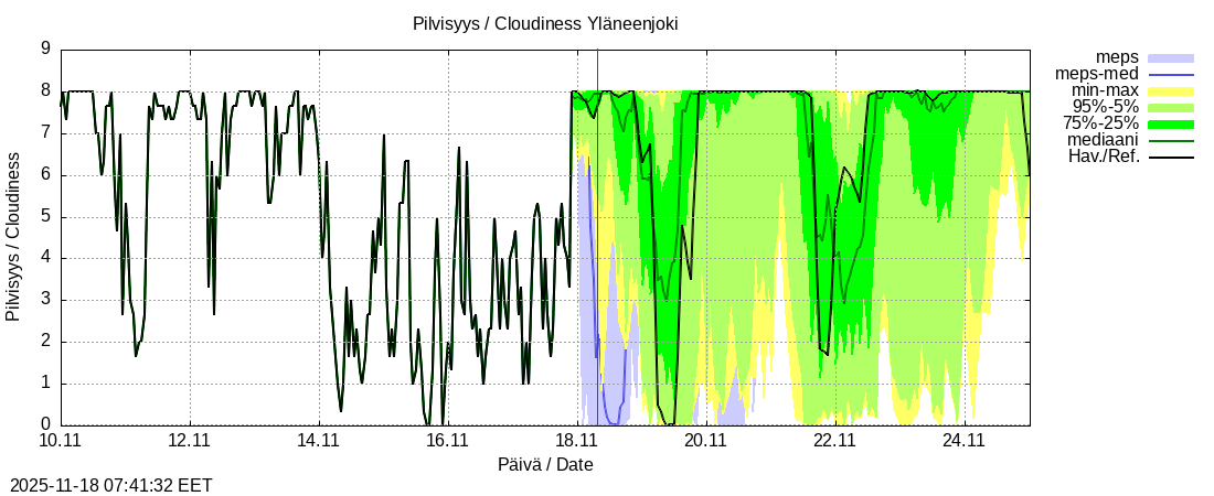 Eurajoen vesistöalue - Yläneenjoki: tuntiennuste