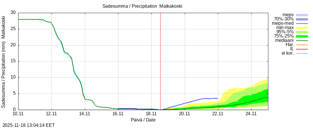 Tornionjoen vesistöalue - Matkakoski: tuntiennuste