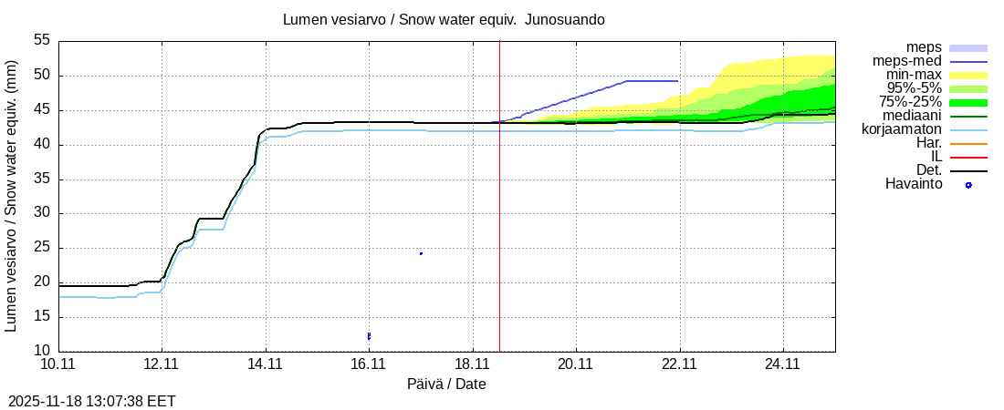 Tornionjoen vesistöalue - Junosuando Pajalaan: tuntiennuste