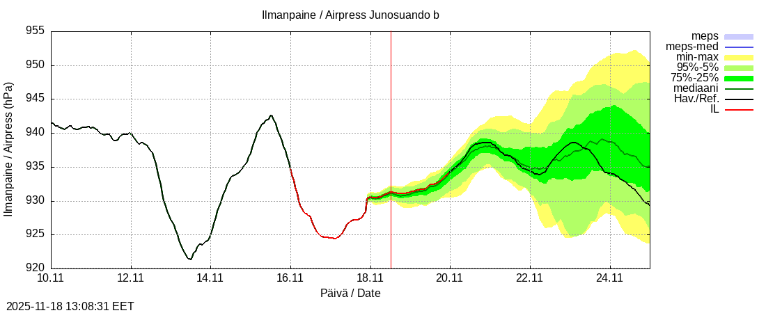 Tornionjoen vesistöalue - Virtaama Tornionjoesta Kalix-jokeen: tuntiennuste