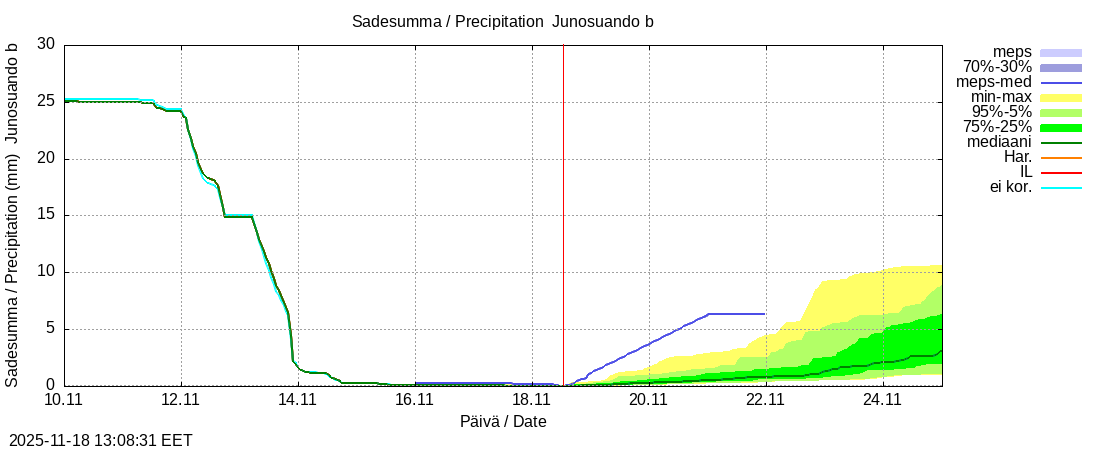 Tornionjoen vesistöalue - Virtaama Tornionjoesta Kalix-jokeen: tuntiennuste