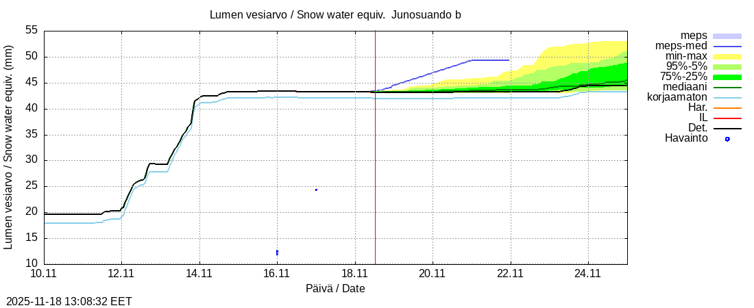 Tornionjoen vesistöalue - Virtaama Tornionjoesta Kalix-jokeen: tuntiennuste