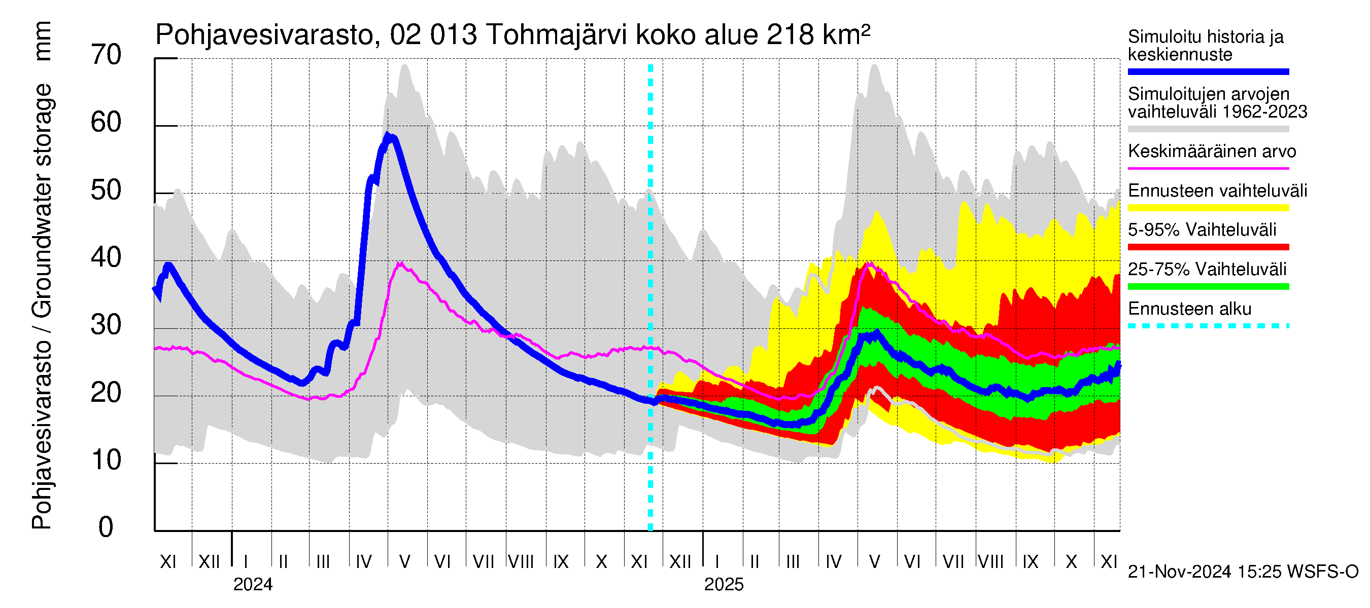 Tohmajoen vesistöalue - Tohmajärvi: Pohjavesivarasto