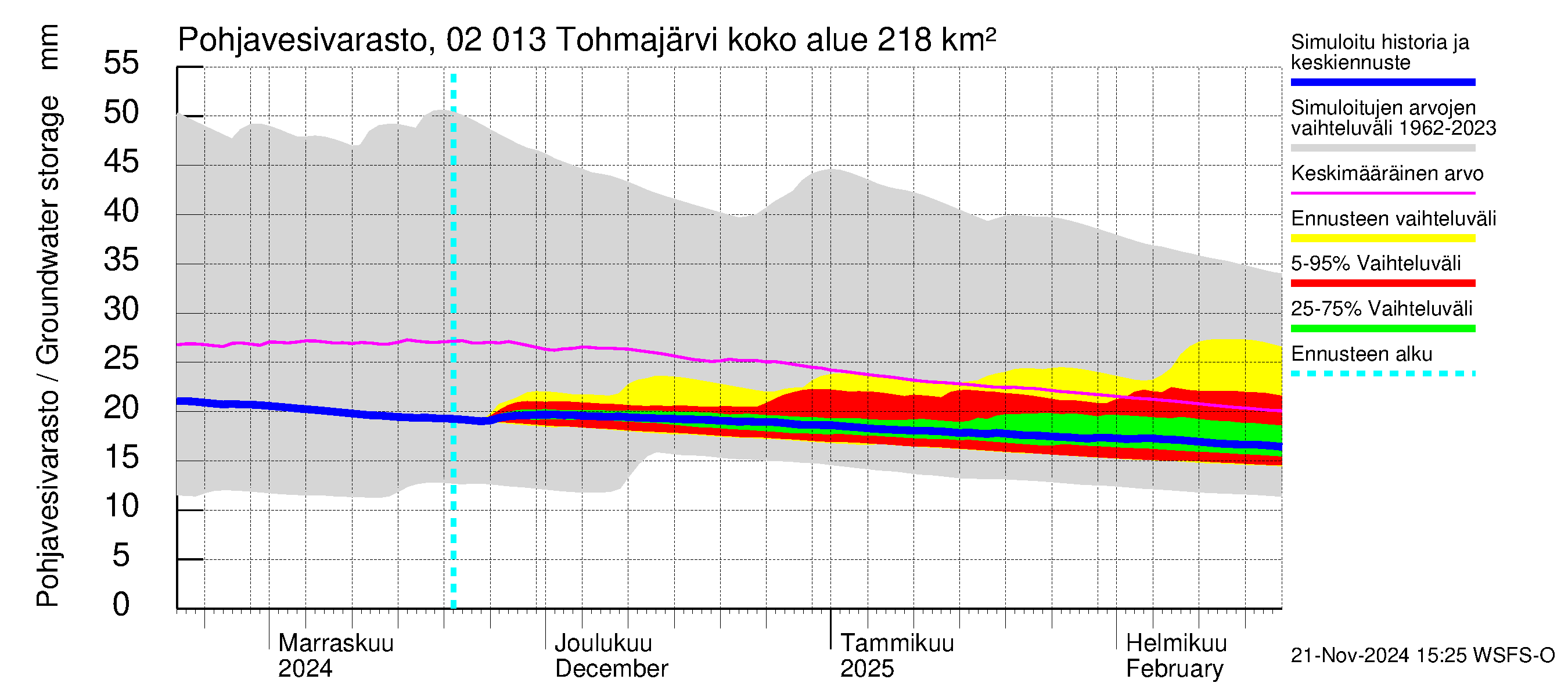 Tohmajoen vesistöalue - Tohmajärvi: Pohjavesivarasto