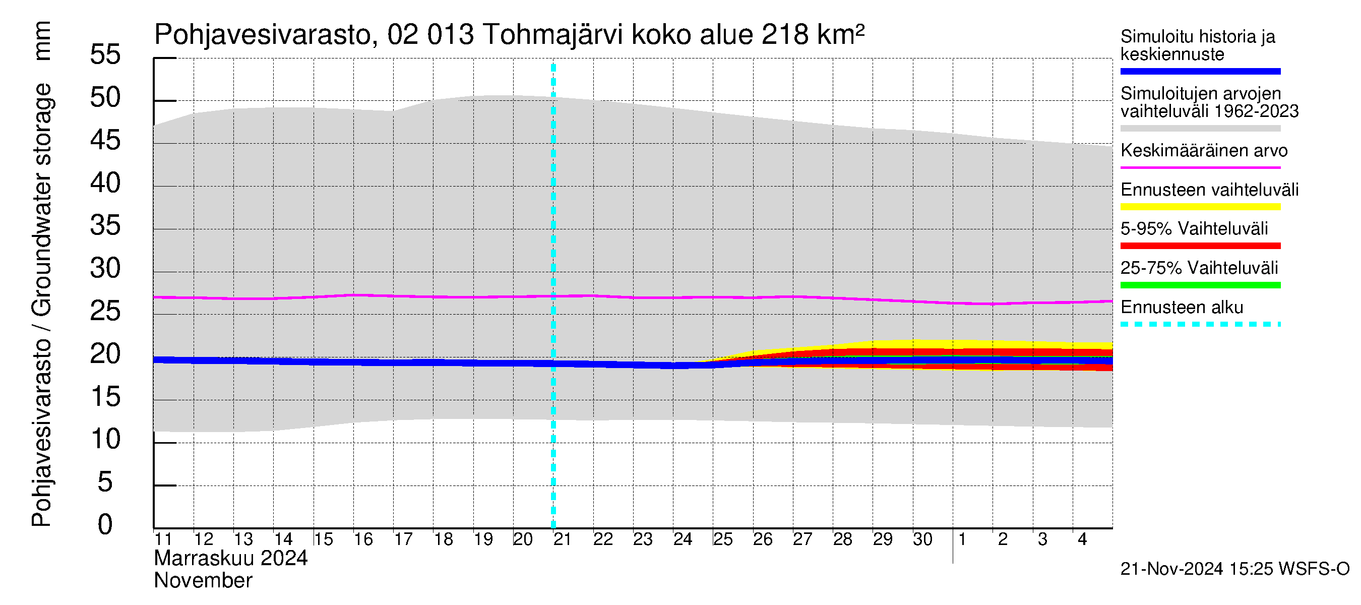 Tohmajoen vesistöalue - Tohmajärvi: Pohjavesivarasto