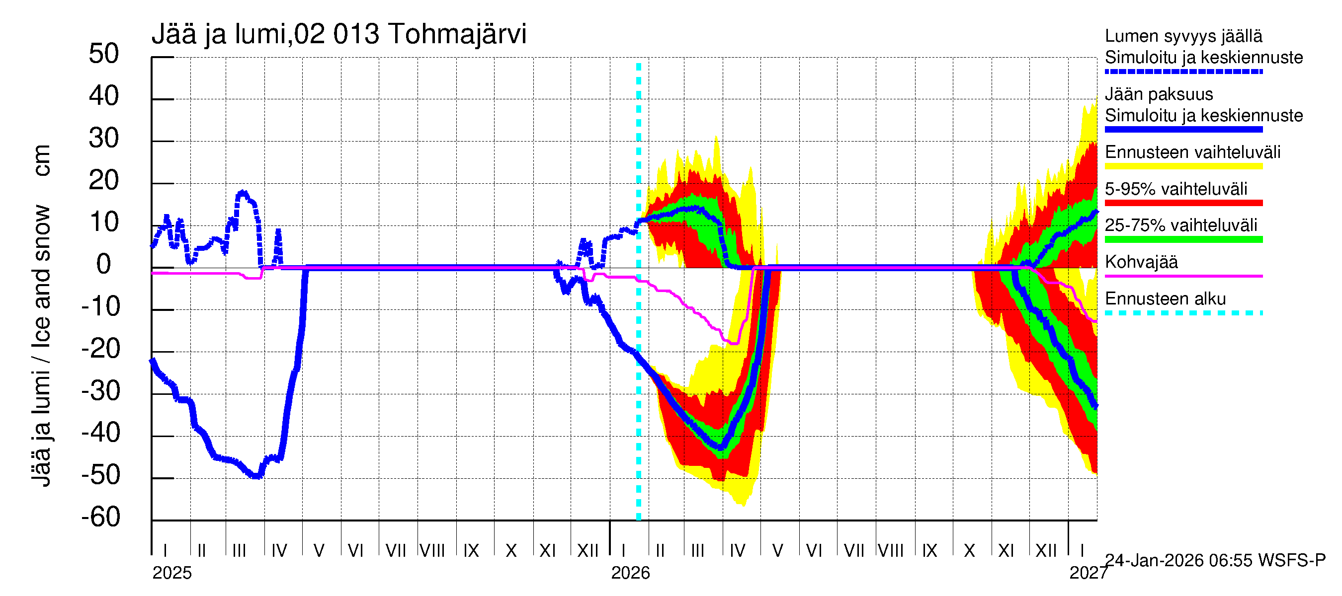Tohmajoen vesistöalue - Tohmajärvi: Jään paksuus