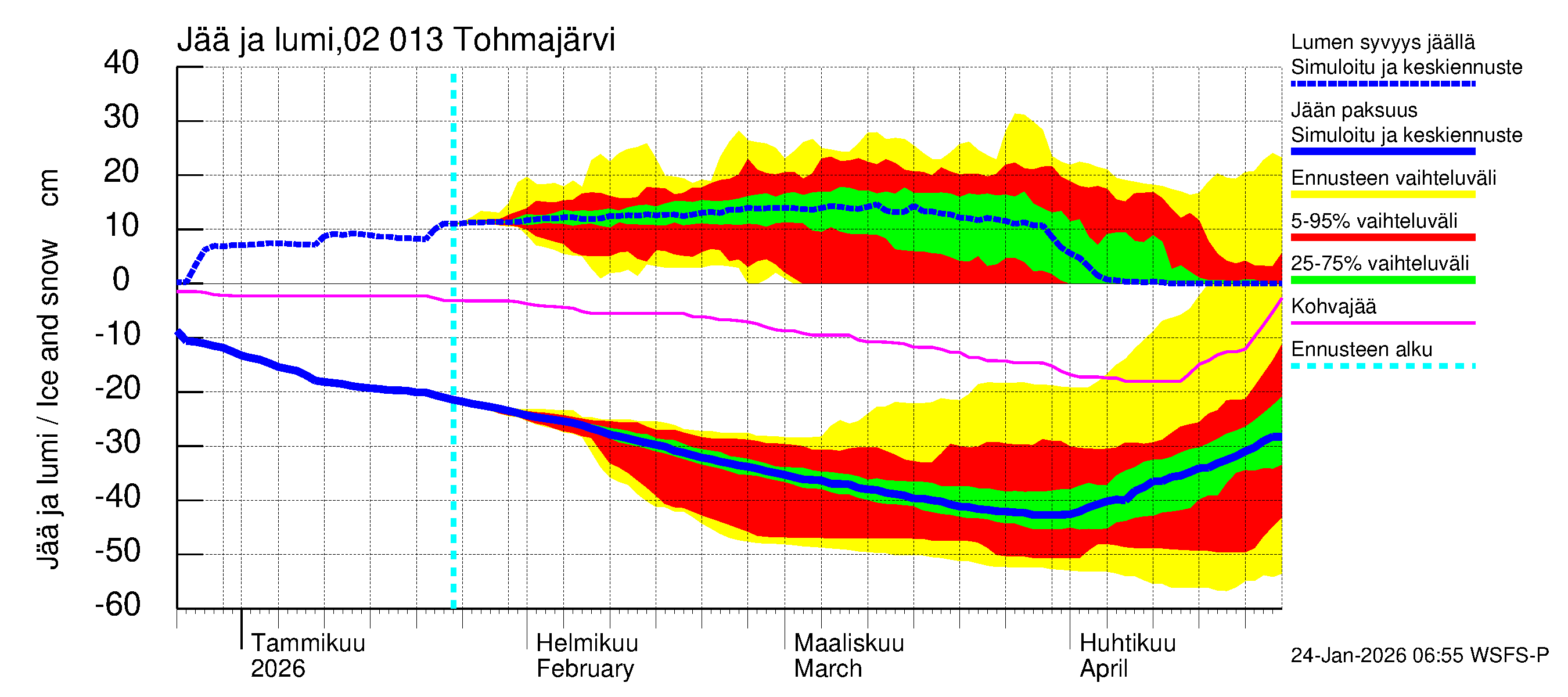Tohmajoen vesistöalue - Tohmajärvi: Jään paksuus