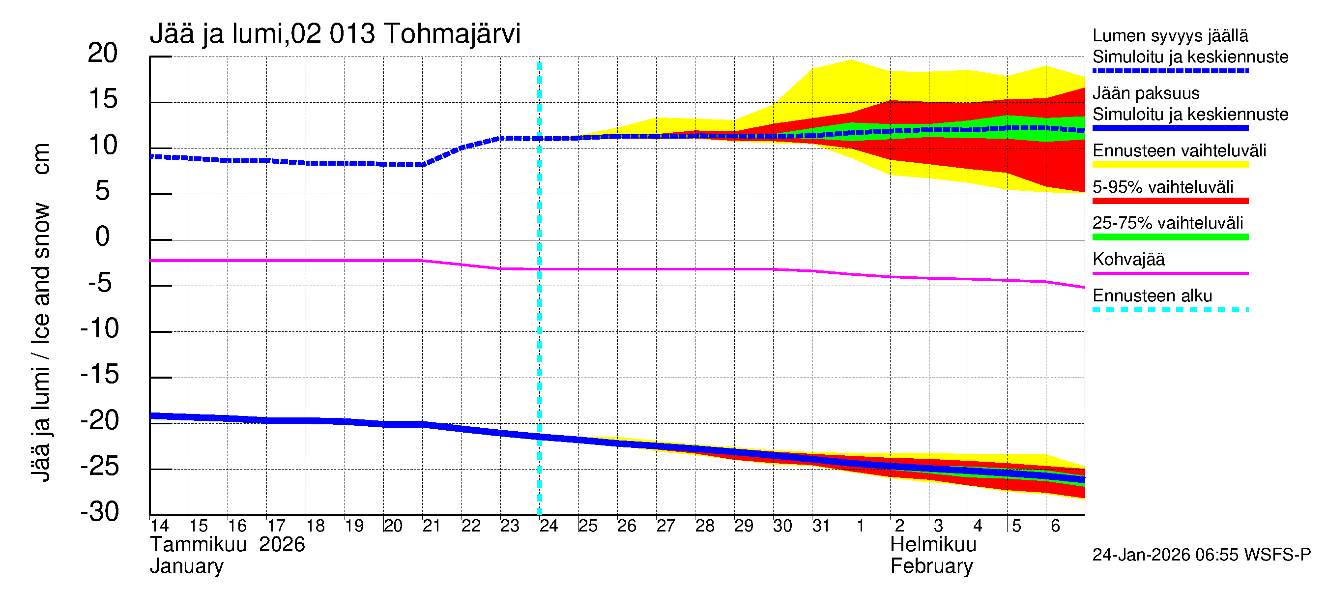 Tohmajoen vesistöalue - Tohmajärvi: Jään paksuus