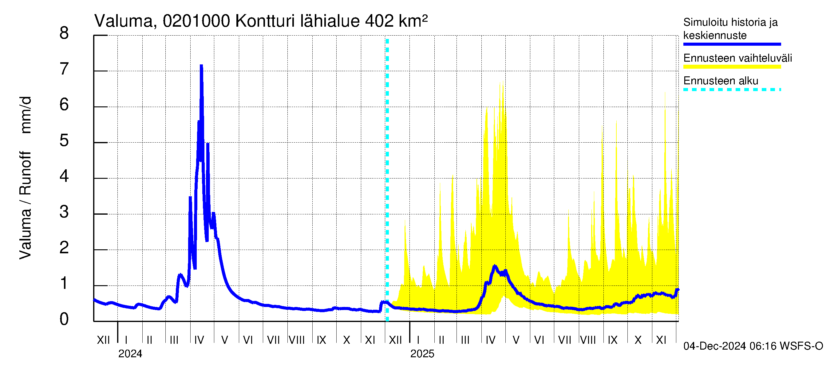 Tohmajoen vesistöalue - Kontturi: Valuma