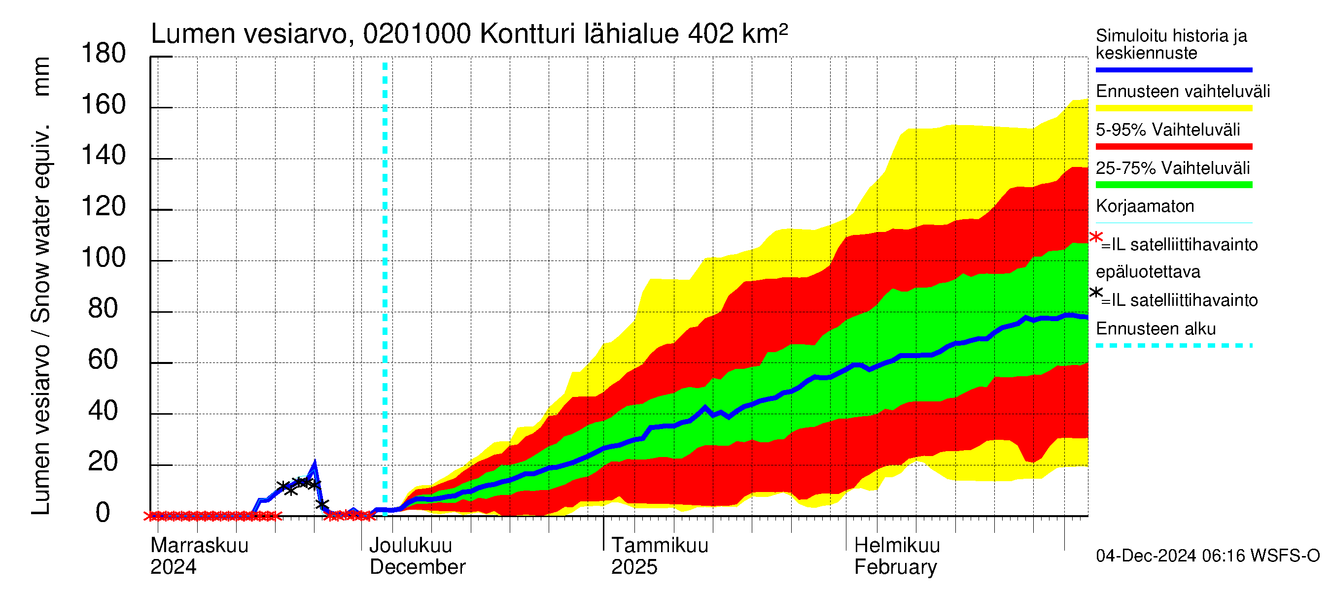 Tohmajoen vesistöalue - Kontturi: Lumen vesiarvo