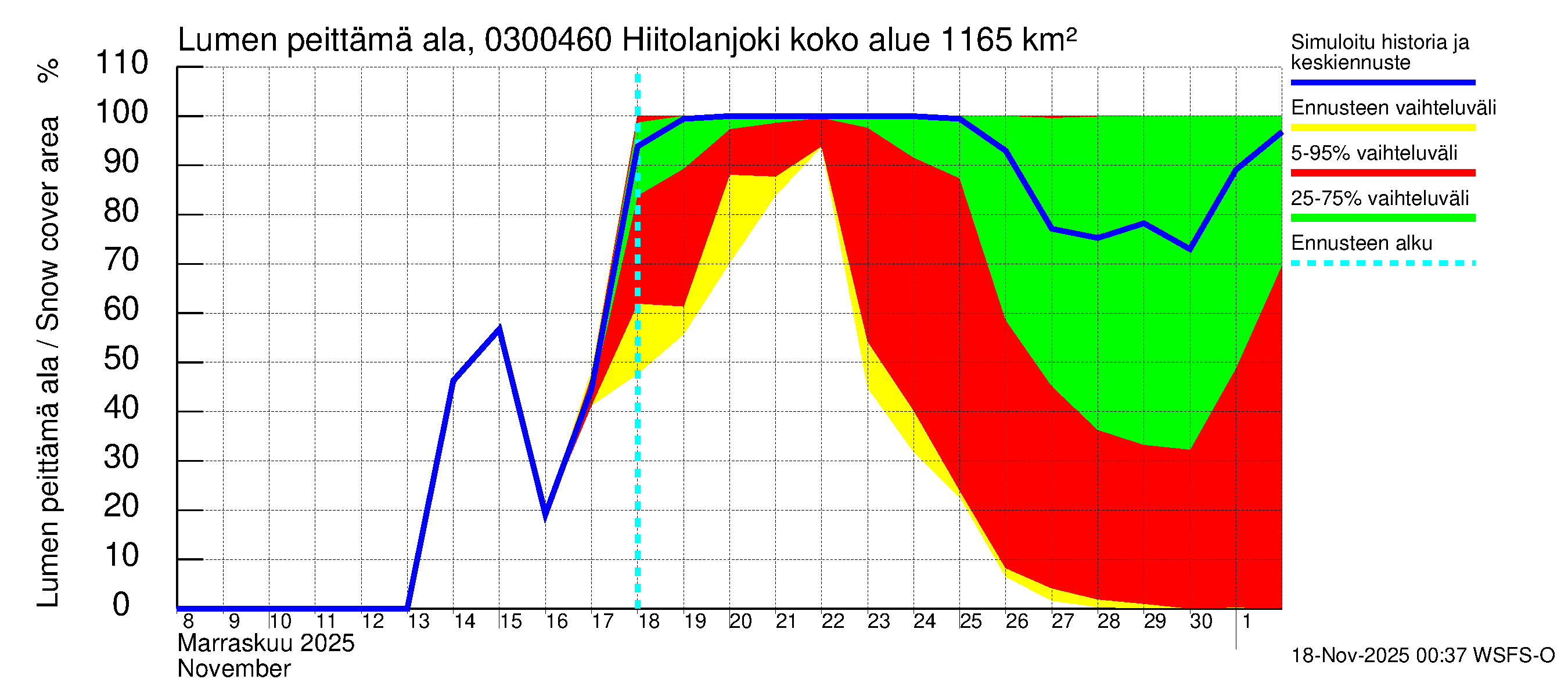 Hiitolanjoen vesistöalue - Hiitolanjoki, Kangaskoski: Lumen peittämä ala